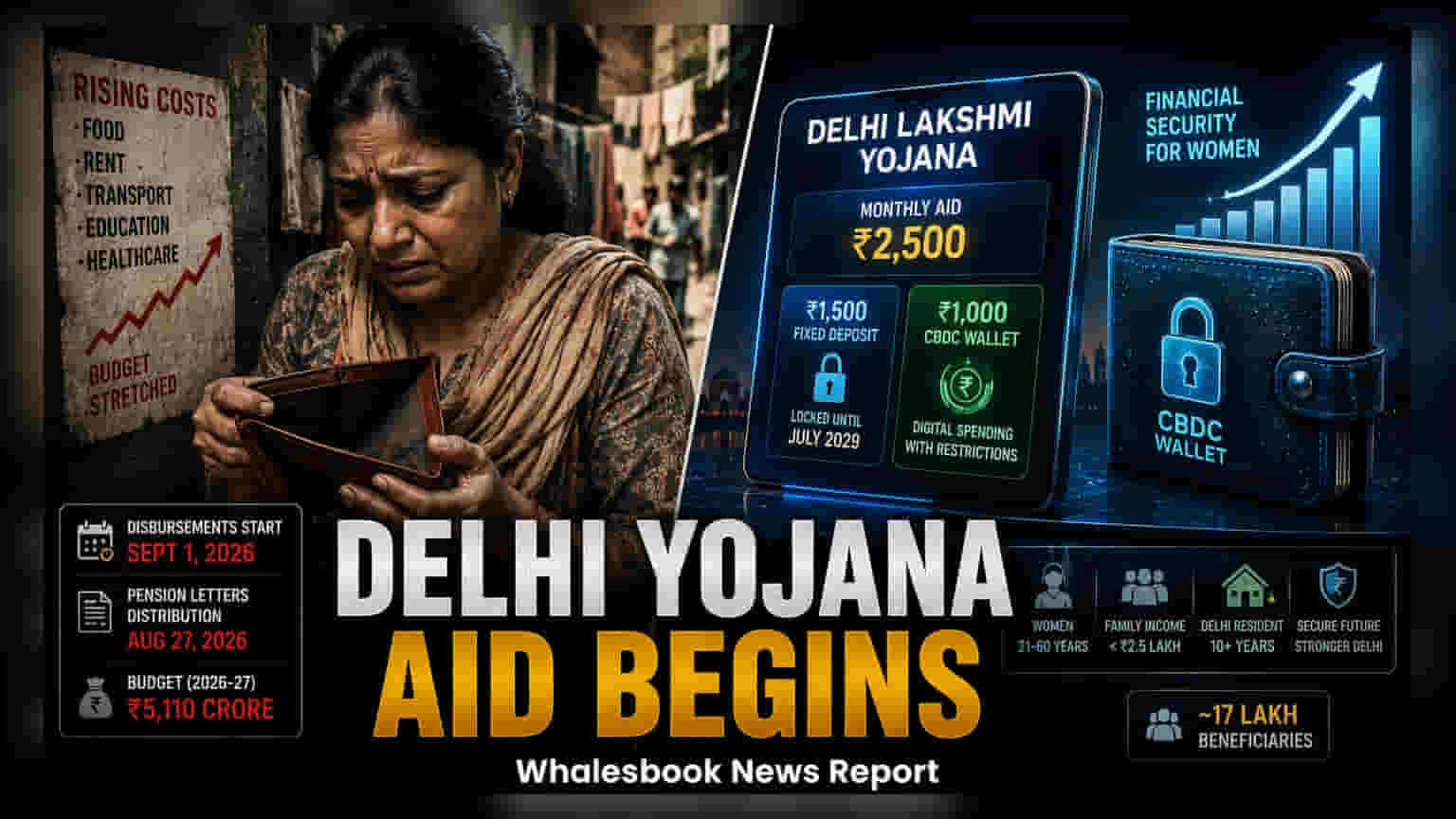 Delhi Lakshmi Yojana: ₹2,500 Monthly Aid Starts September 1
