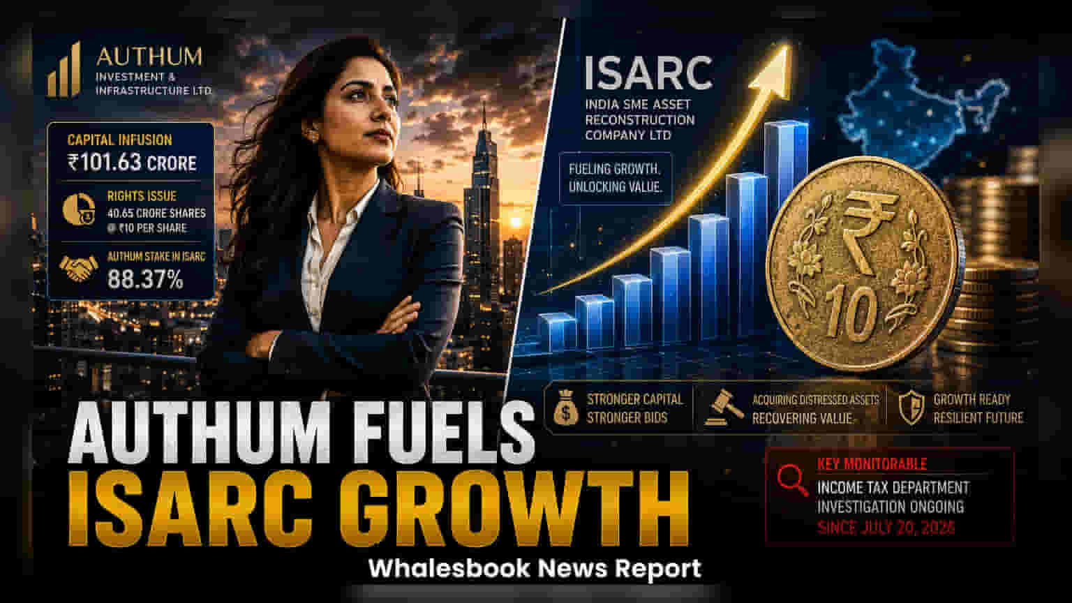 Authum Investment To Infuse ₹102 Crore In Subsidiary ISARC
