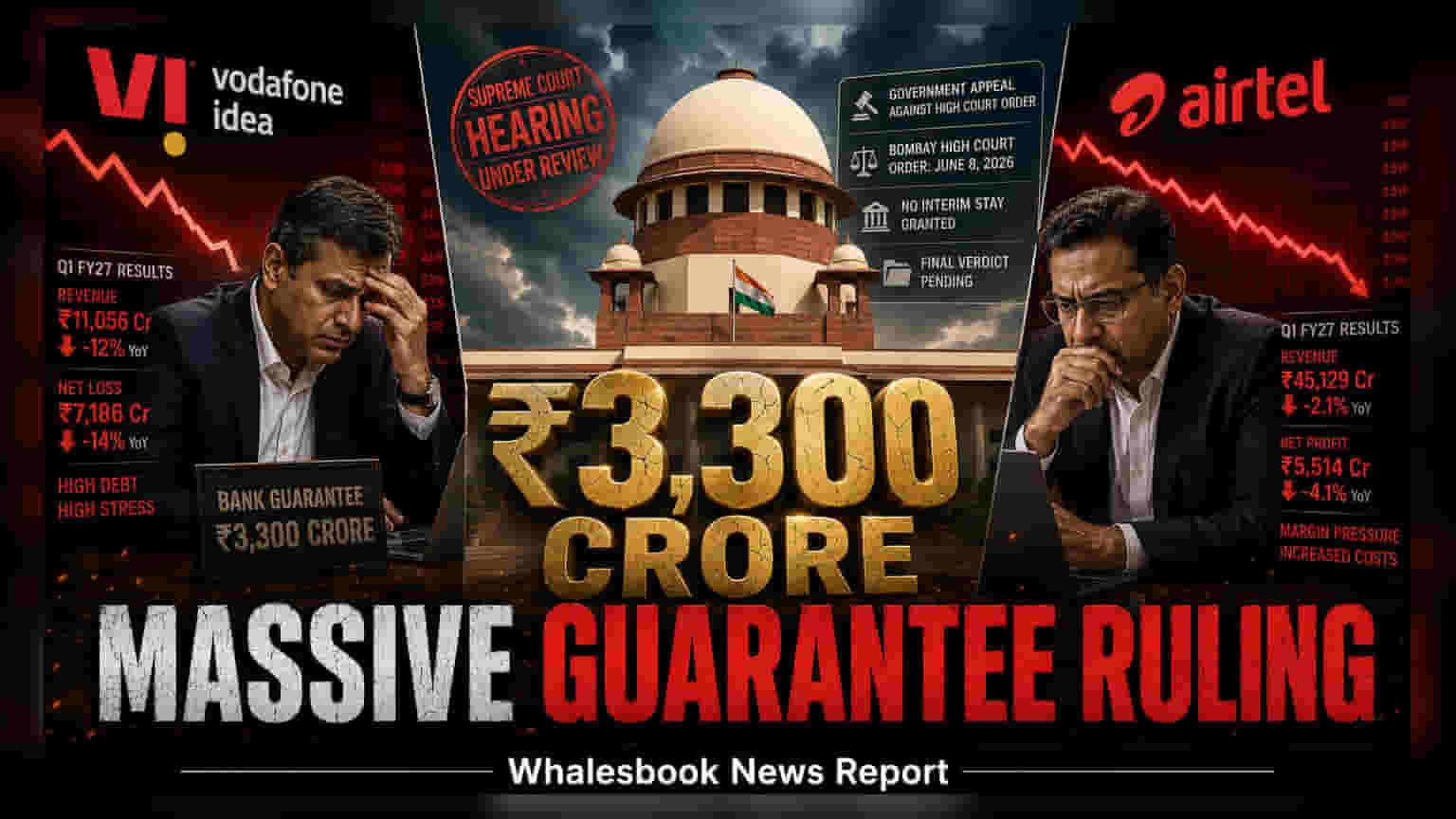 ટેલિકોમ બેંક ગેરંટી: SC નો મોટો નિર્ણય, ₹3,300 કરોડની રકમ પર સ્ટે નહીં