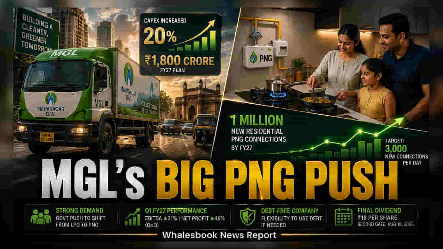 Mahanagar Gas: మౌలిక సదుపాయాలపై భారీగా పెట్టుబడులు.. ₹1,800 కోట్లతో లక్షలాది కొత్త కనెక్షన్ల టార్గెట్!