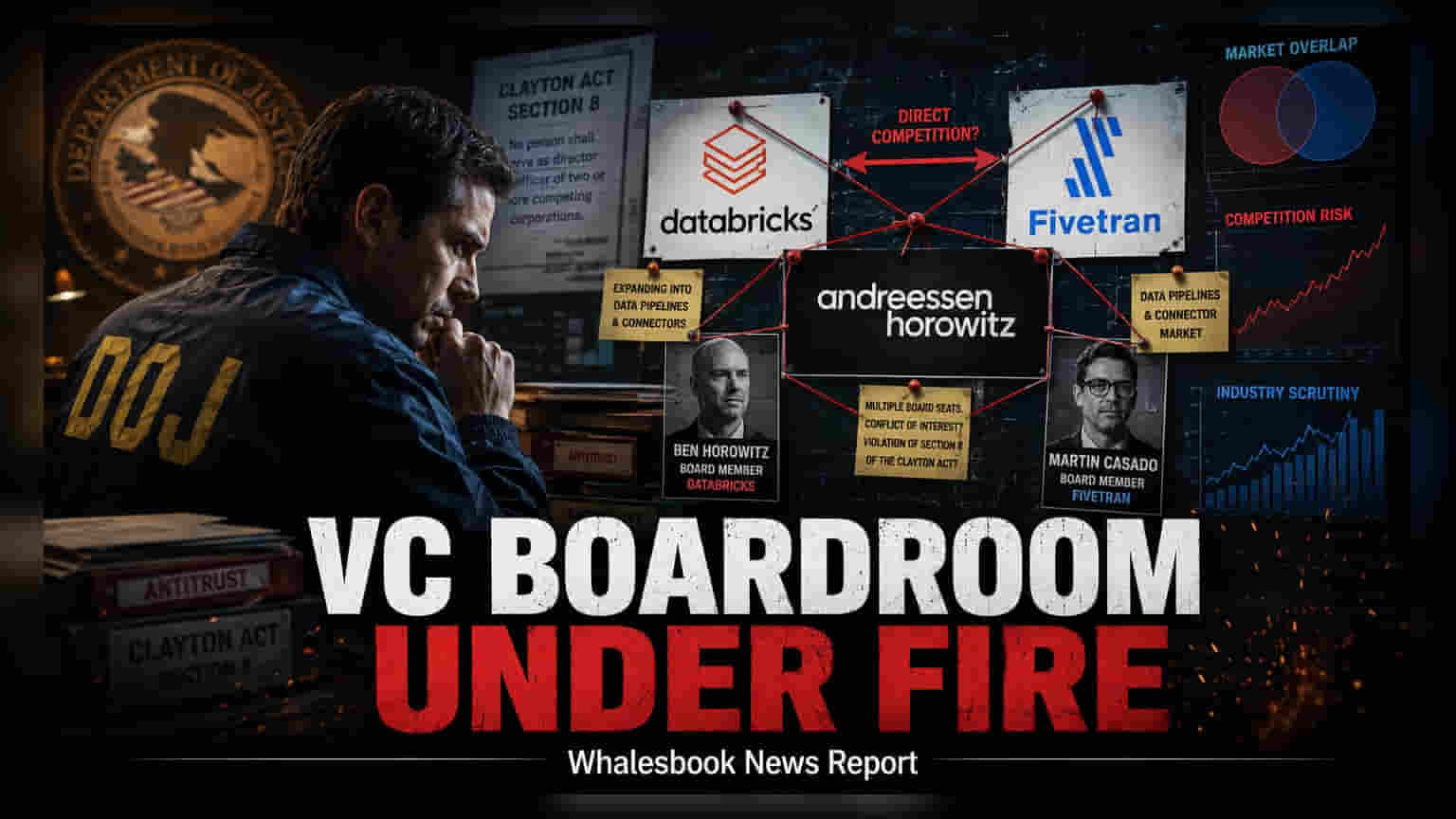Andreessen Horowitz की जांच में DOJ, टेक कंपनियों के बोर्ड सीटों पर सवाल