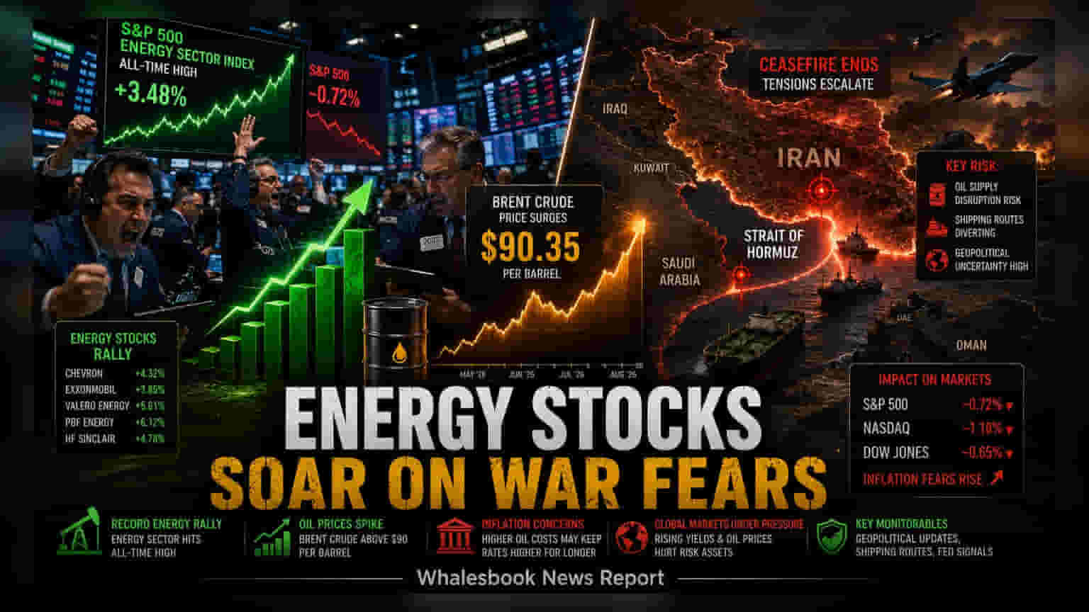 Energy Stocks All-Time High: कच्चे तेल की कीमत $90 पार, ग्लोबल मार्केट में तूफ़ान!