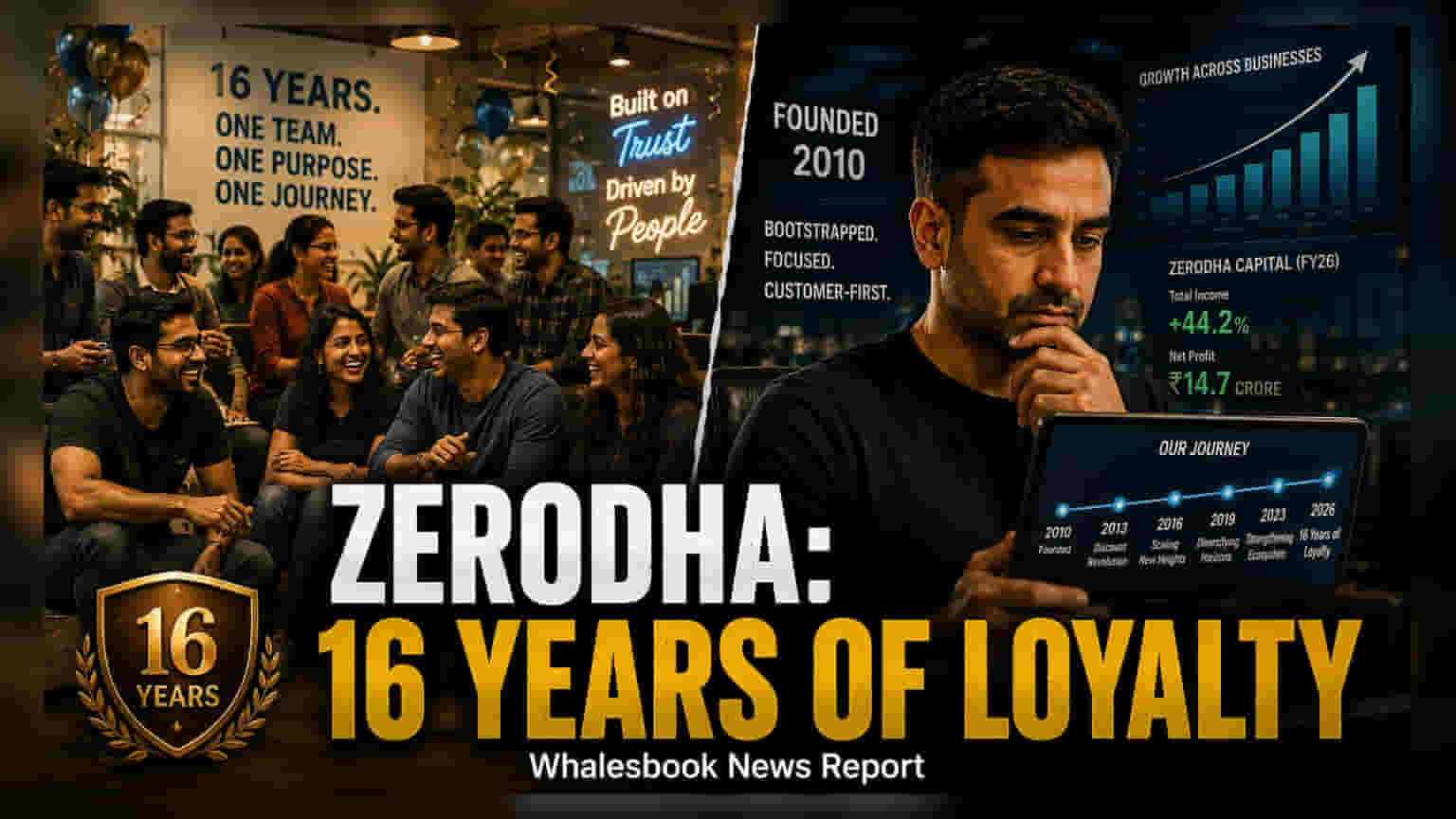 Zerodha 16 વર્ષની થઈ: સ્થાપકોએ કલ્ચર અને AI પર કર્યો વિચાર
