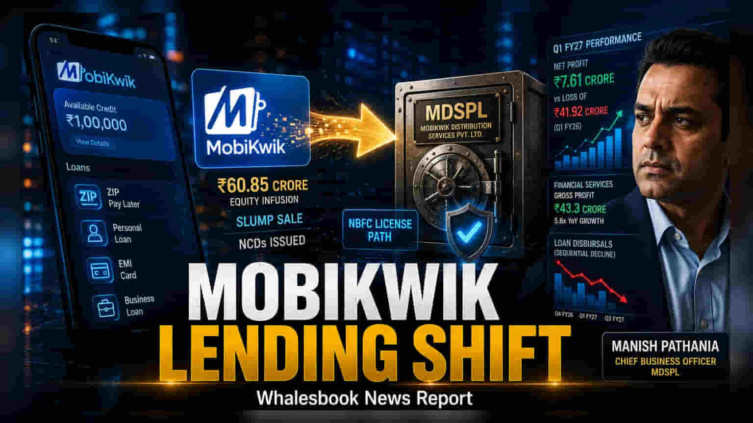 MobiKwik ની મોટી ચાલ: ધિરાણ વ્યવસાય નવી પેટાકંપની MDSPL માં ટ્રાન્સફર