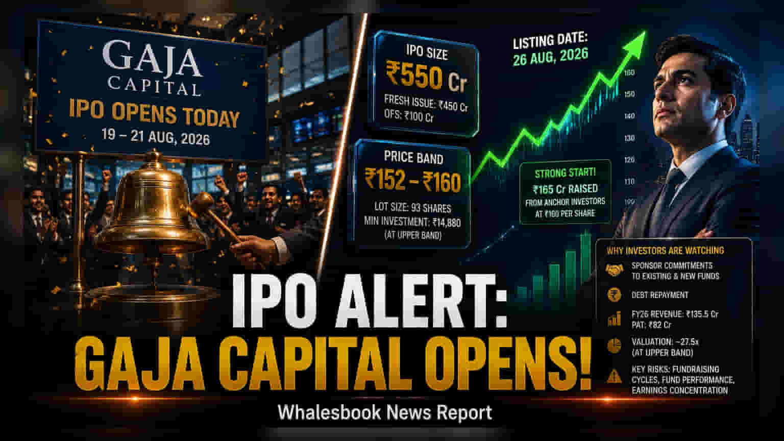Gaja Alternative Asset Management IPO: ₹550 કરોડનો ઇશ્યૂ આજે ખુલ્યો
