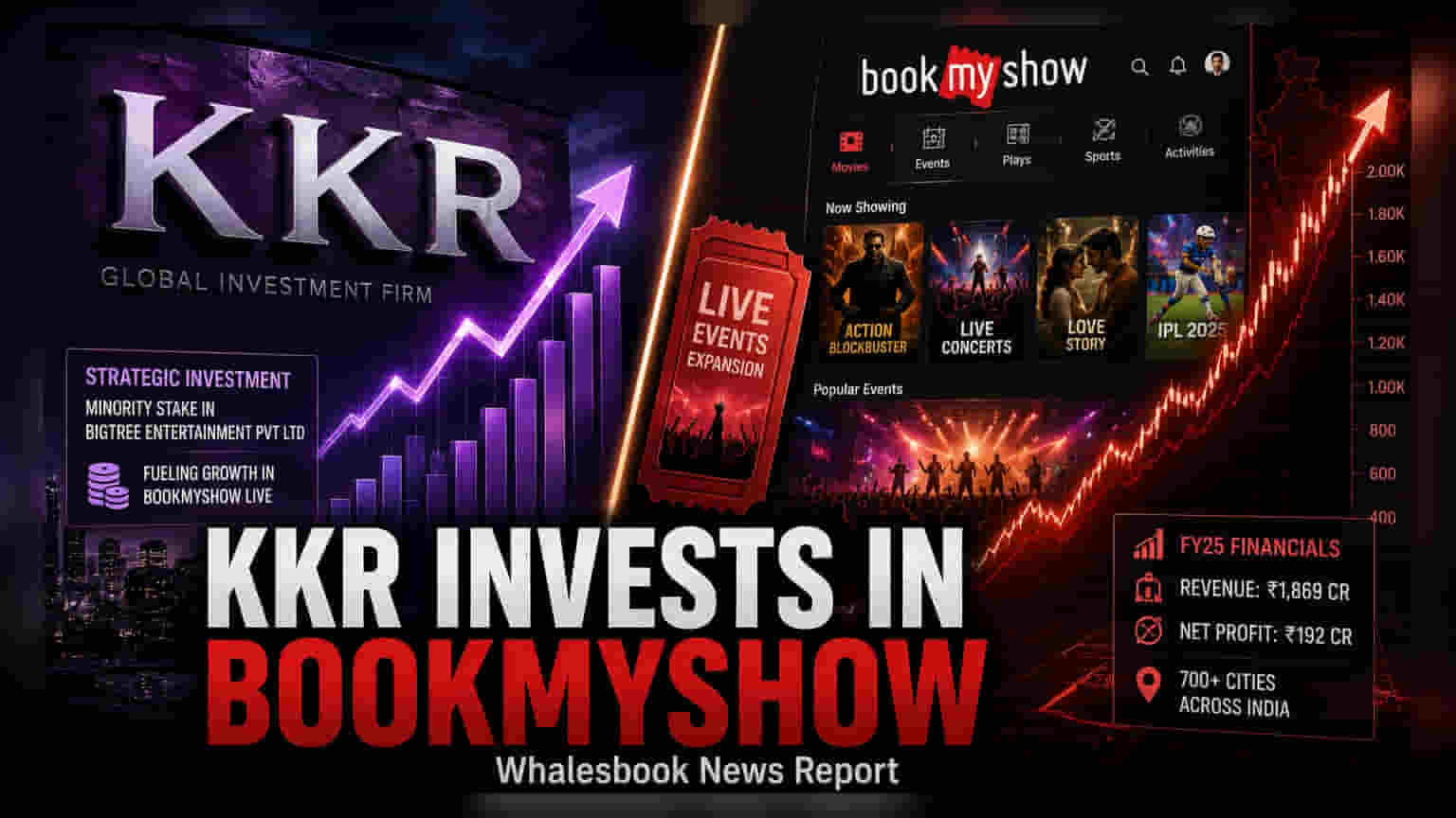 KKR Buys Stake In BookMyShow To Fuel Live Events Growth