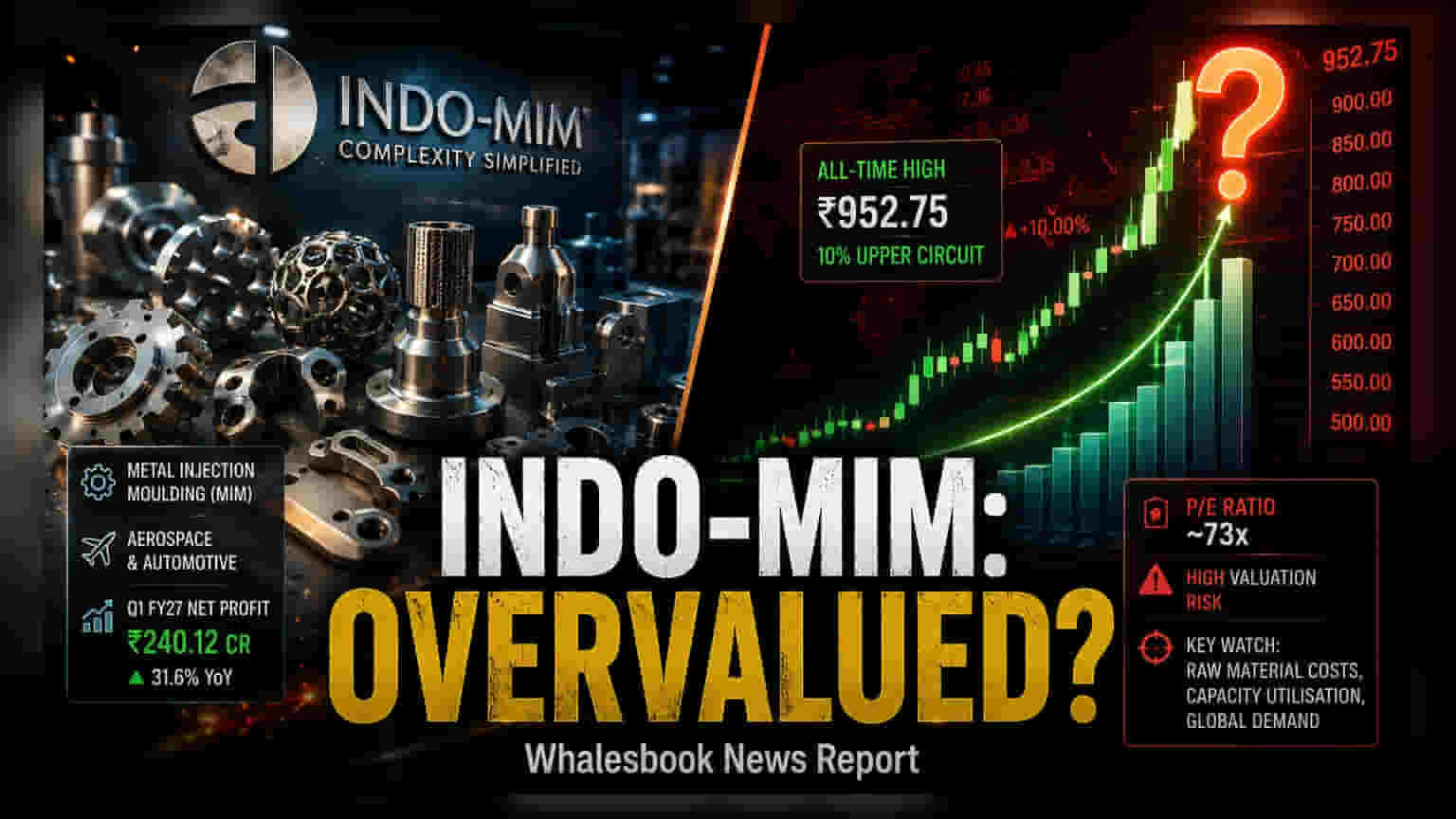 Indo-MIM Hits All-Time High After Strong Q1; Valuation In Focus