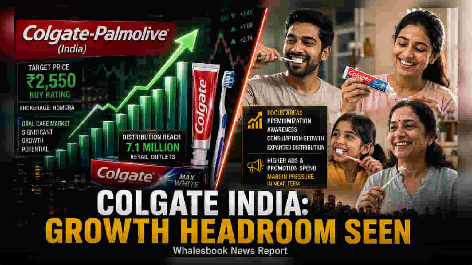 Colgate-Palmolive India Share: Nomura એ જાળવી 'Buy' રેટિંગ, ₹2,550 નો ટાર્ગેટ