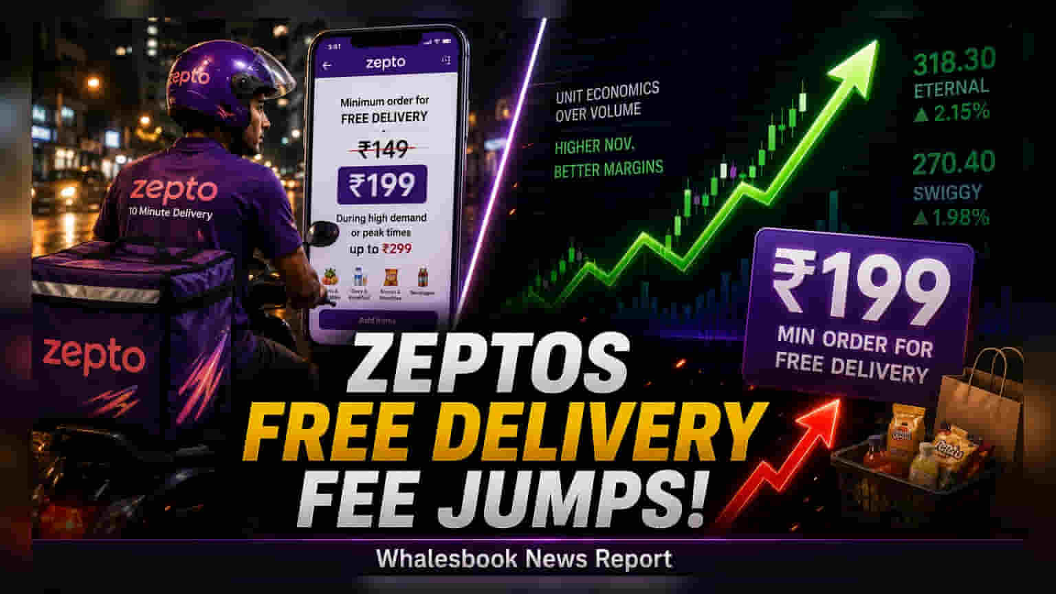 Zepto Hikes Free Delivery Threshold to Rs 199