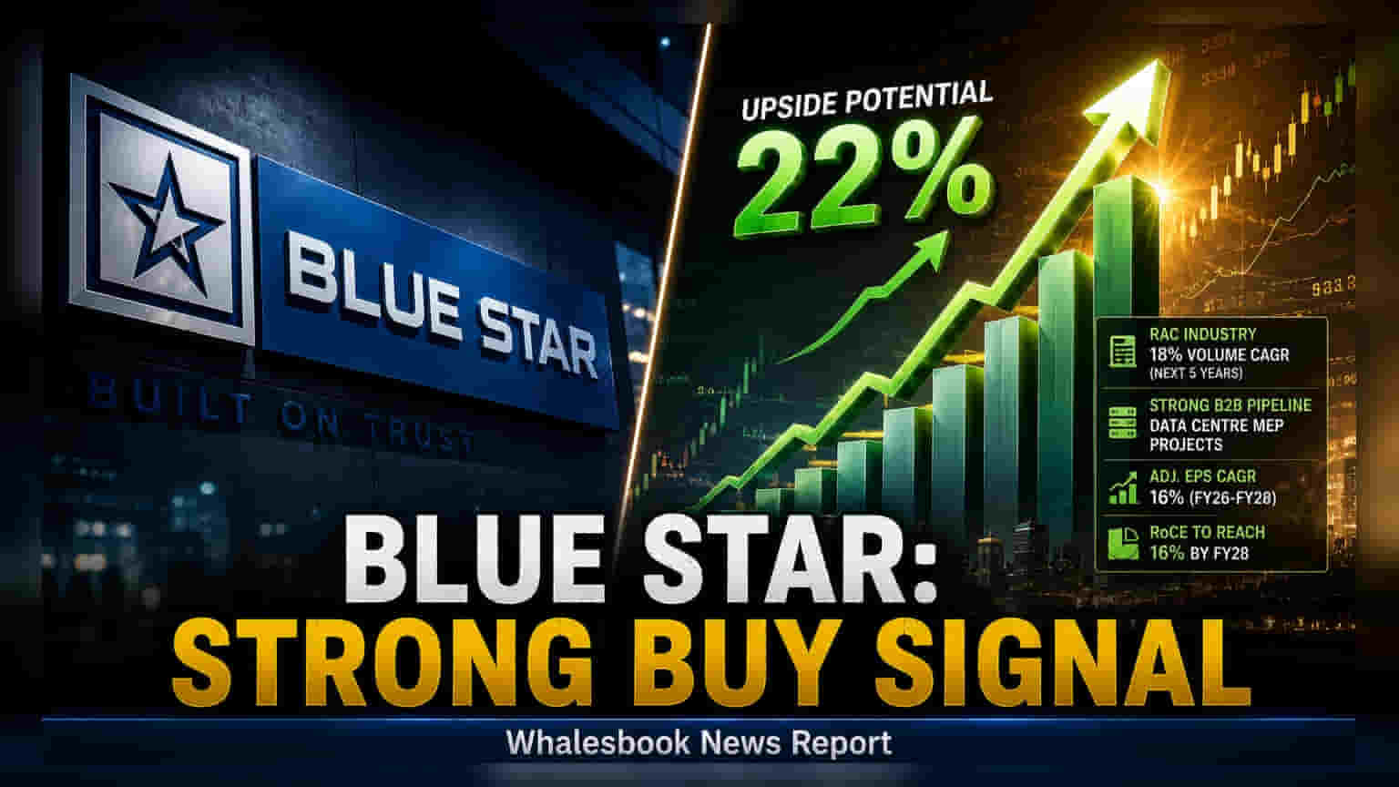 Blue Star Gets 'Buy' from Nirmal Bang, Target Set at Rs 1,834