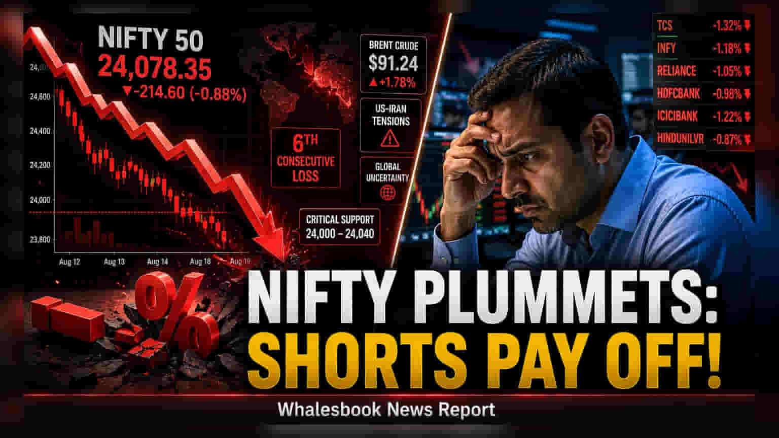 Nifty 50 Futures: સતત છઠ્ઠા દિવસે ઘટાડો, **24,100** ની નીચે ગગડ્યો