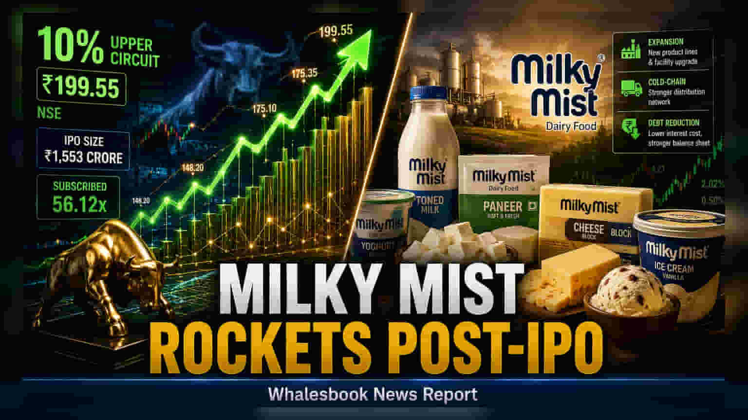 Milky Mist Share Price: सलग दुसऱ्या दिवशी अप्पर सर्किट! IPO नंतर गुंतवणूकदारांची तुफान तेजी