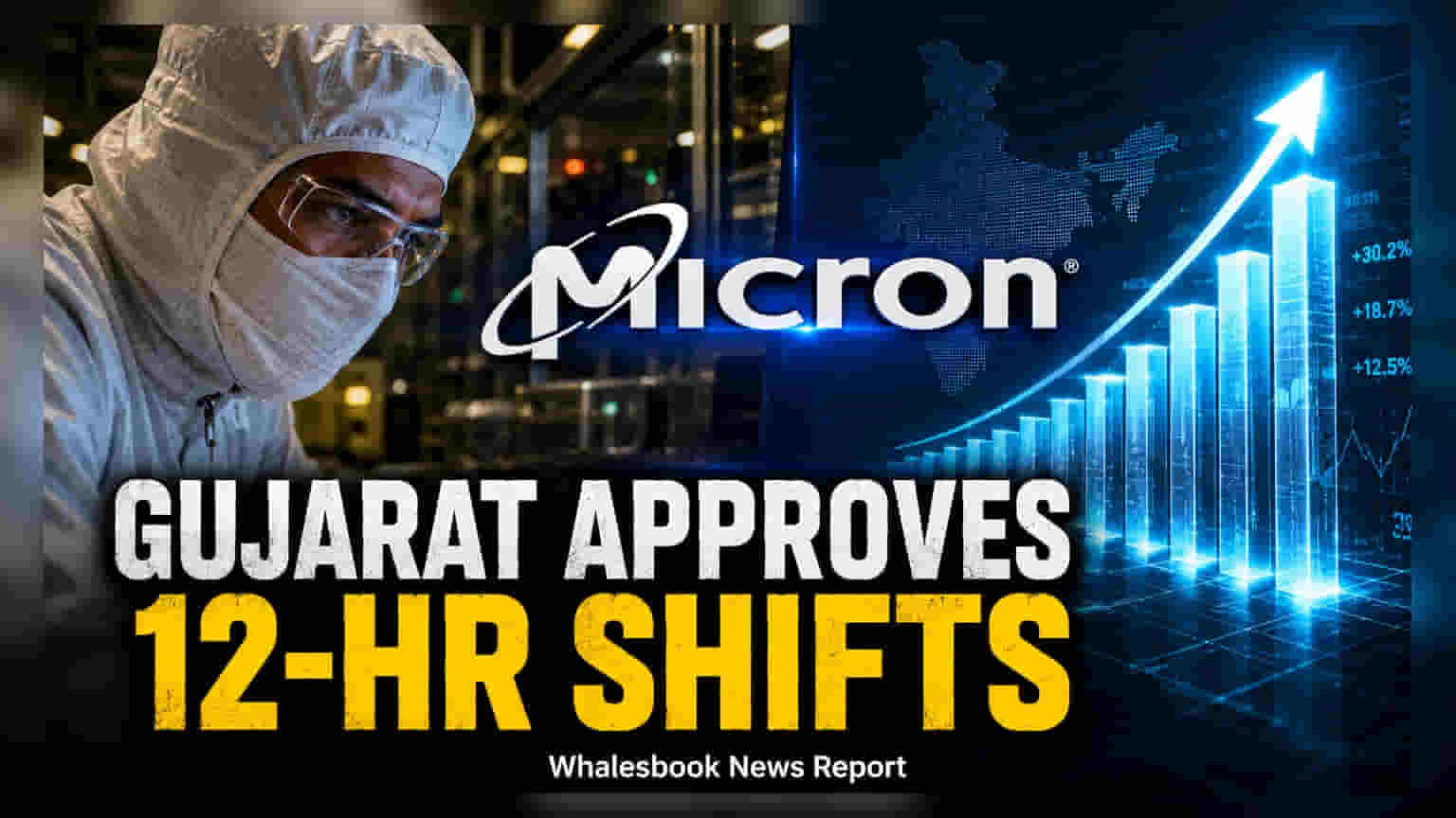 Gujarat Approves 12-Hour Shifts for Micron Sanand Plant