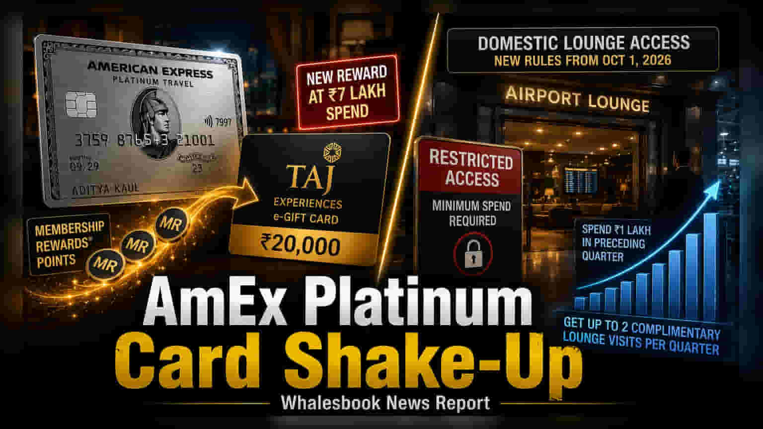 Amex Platinum Travel Card: बड़े बदलावों की तैयारी! जानें नए नियम और रिवार्ड्स