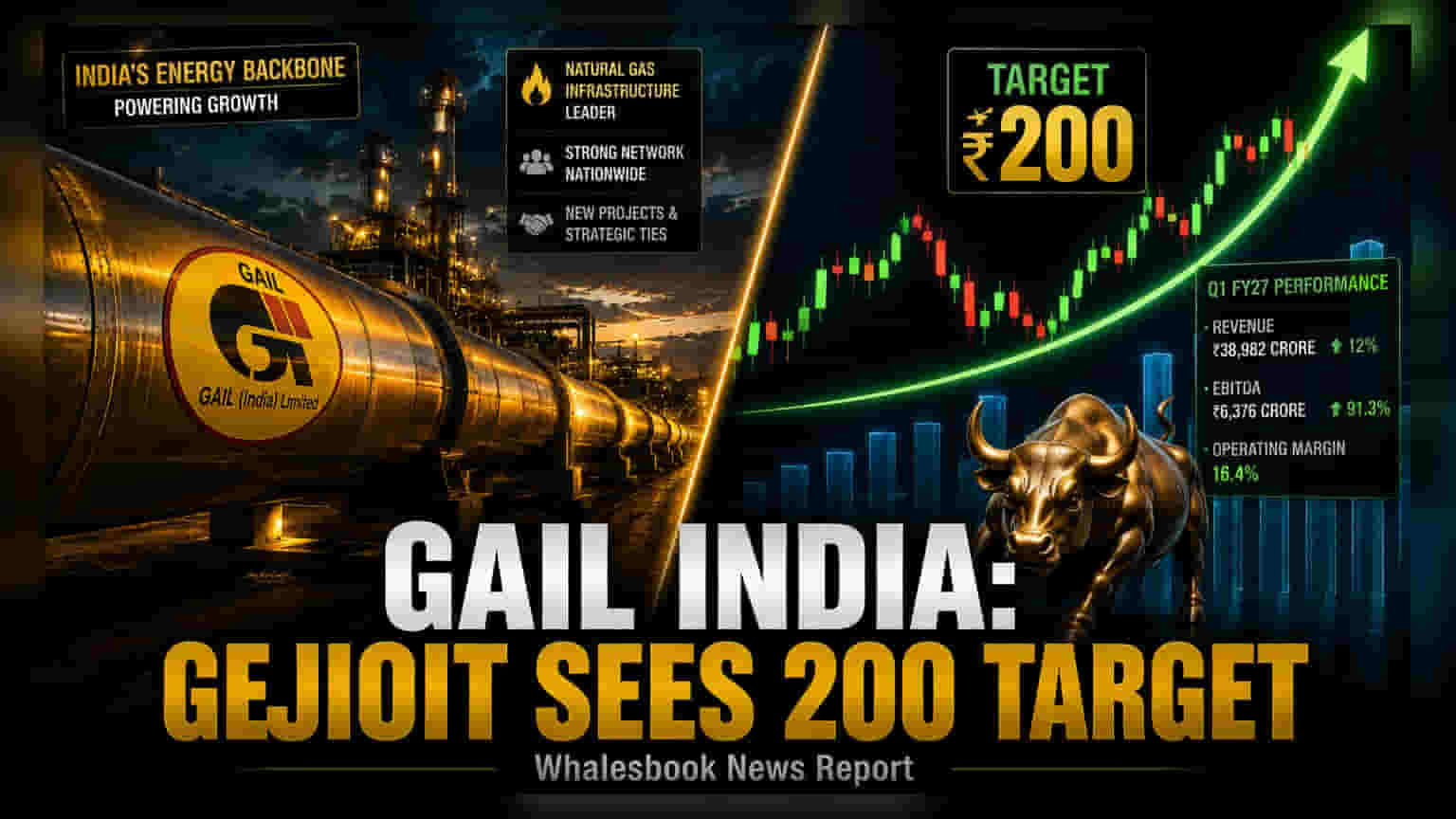 GAIL India Target Price: Geojit ने ₹200 का लक्ष्य रखा, निवेशकों को क्या जानना चाहिए?