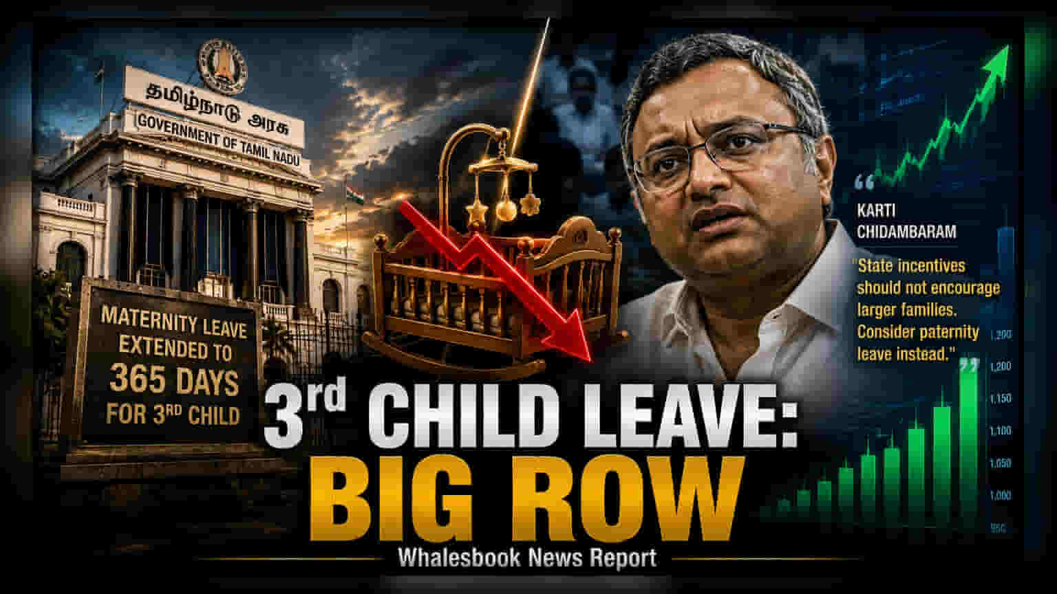 Tamil Nadu Maternity Leave: ਤੀਜੇ ਬੱਚੇ ਲਈ 365 ਦਿਨਾਂ ਦੀ ਛੁੱਟੀ ਦਾ ਐਲਾਨ, ਮਿਲੀ ਜਨਤਾ ਤੋਂ ਆਲੋਚਨਾ