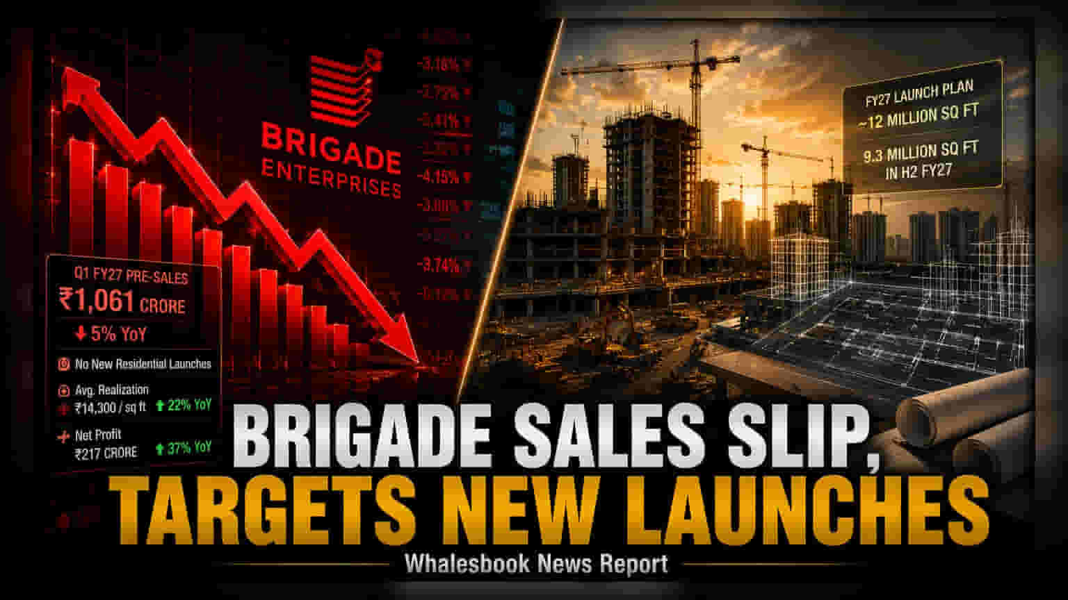 Brigade Enterprises Targets FY27 Growth After Q1 Sales Dip