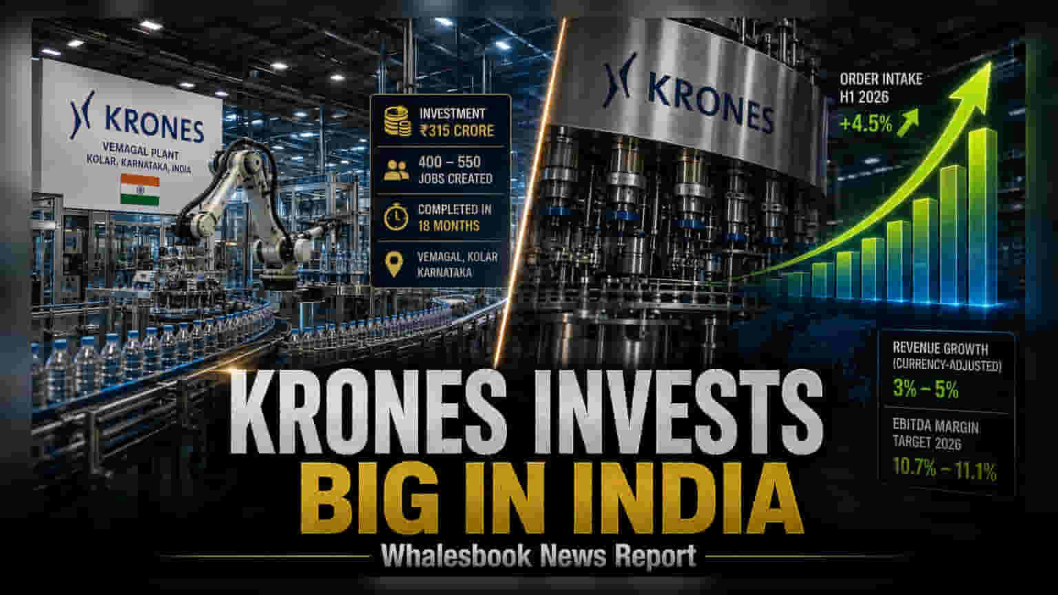 Krones ਦਾ ਕਰਨਾਟਕ ਵਿੱਚ ਨਵਾਂ ਪਲਾਂਟ: ₹315 ਕਰੋੜ ਦਾ ਨਿਵੇਸ਼, 550 ਨੌਕਰੀਆਂ ਦਾ ਰਾਹ ਖੁੱਲ੍ਹਿਆ