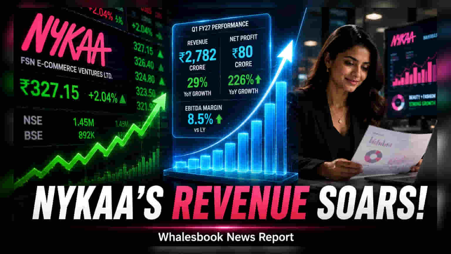Nykaa Shares Rise 2% As Q1 Profit Jumps 226%