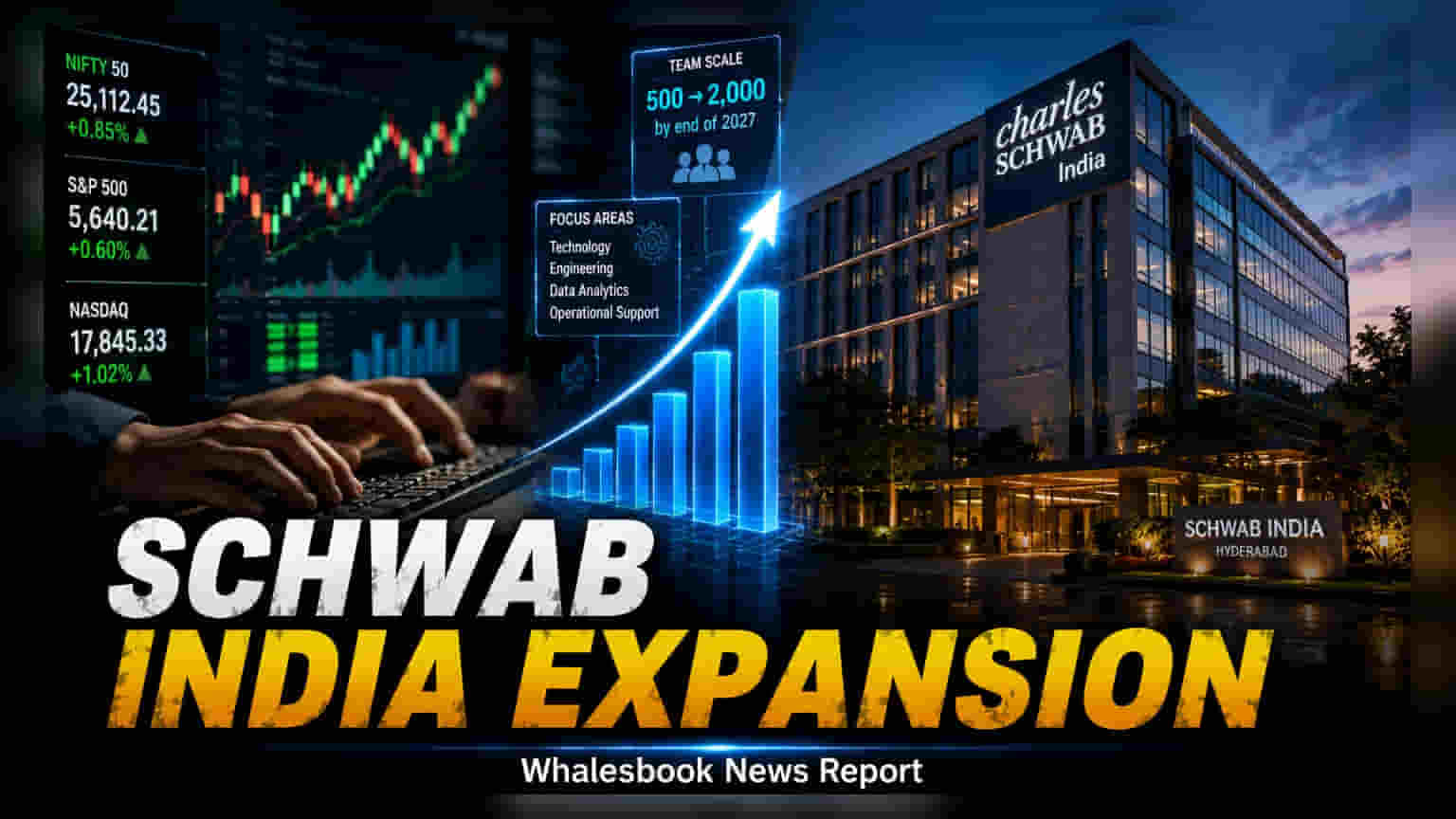 Charles Schwab का हैदराबाद में बड़ा कदम! 2027 तक 2000 नई नौकरियां, IT हब होगा तैयार