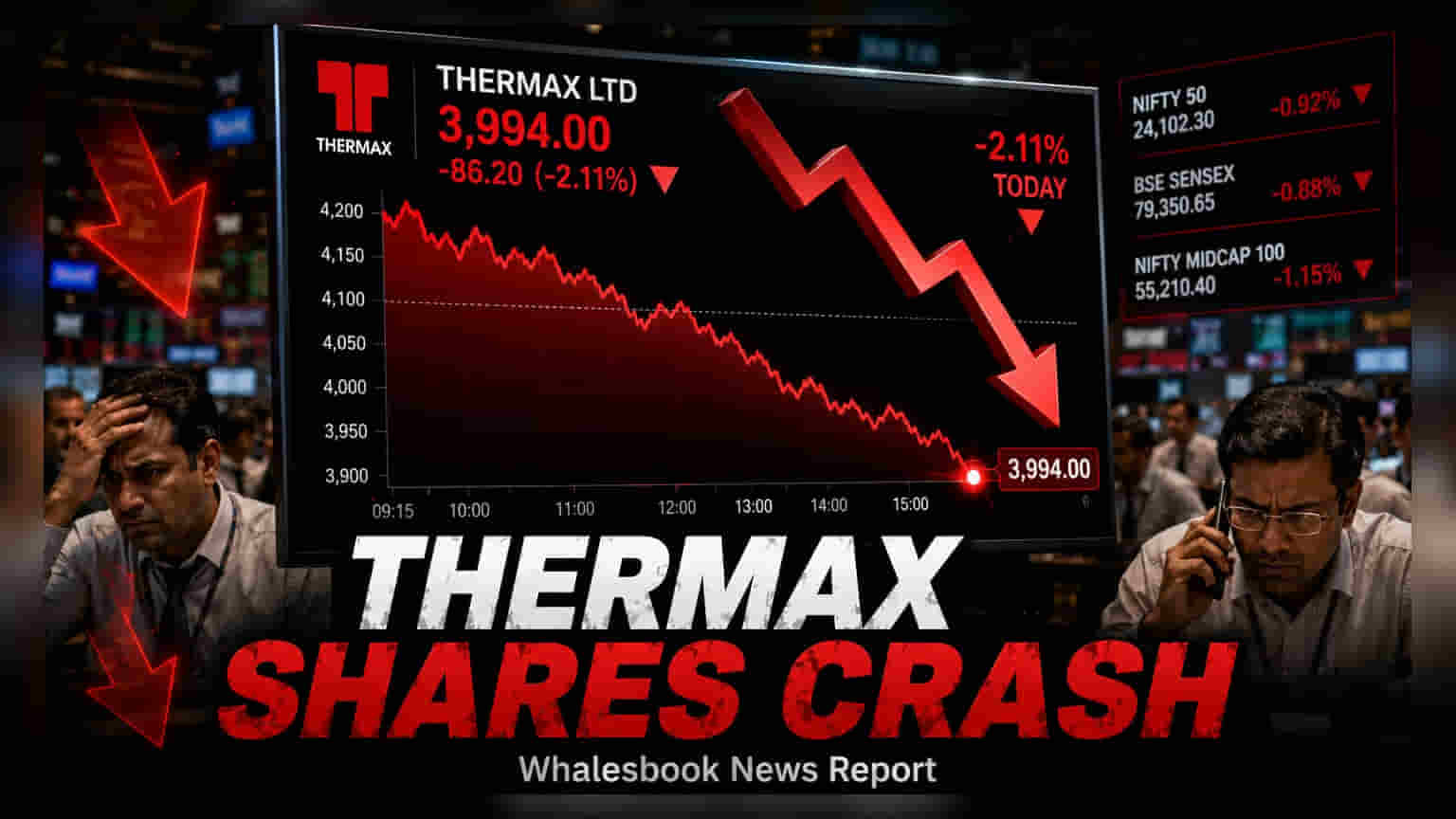 Thermax Shares Fall 2% After Q1 Profit Slumps 86%