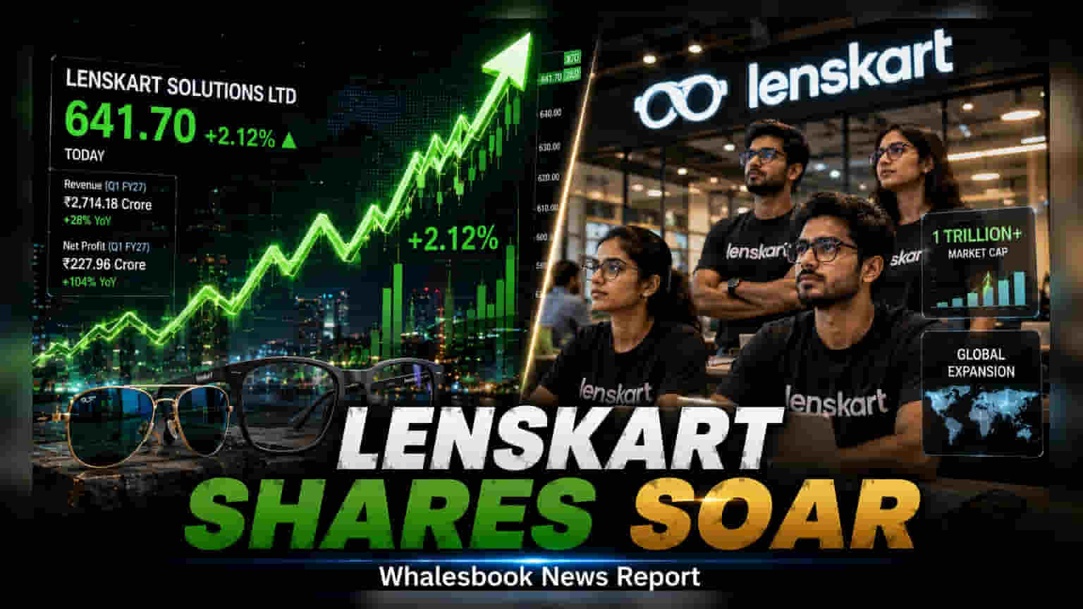 Lenskart Shares Rise 2% As Q1 Profit Climbs To Rs 228 Crore