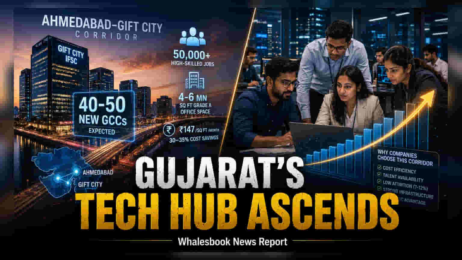 Ahmedabad-GIFT City Corridor: 50,000 નવી GCC નોકરીઓનું સર્જન થવાની સંભાવના!