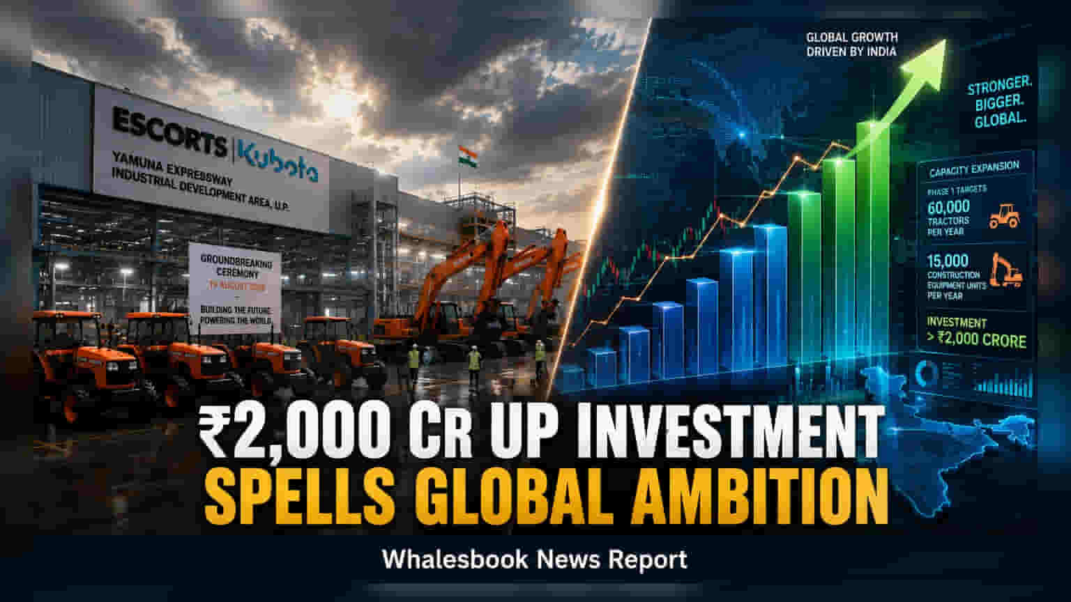 Escorts Kubota Breaks Ground on ₹2,000 Crore UP Plant