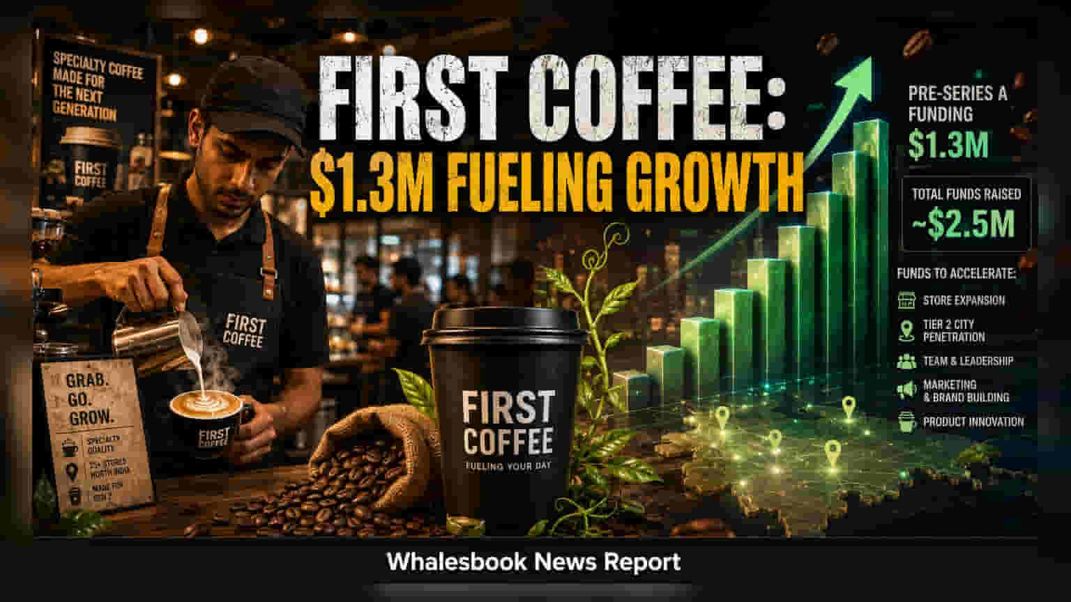First Coffee: ₹11 ਕਰੋੜ ਤੋਂ ਵੱਧ ਦੀ ਫੰਡਿੰਗ, ਹੁਣ ਦੇਸ਼ ਭਰ ਵਿੱਚ ਖੁੱਲ੍ਹਣਗੇ ਨਵੇਂ ਕੈਫੇ!