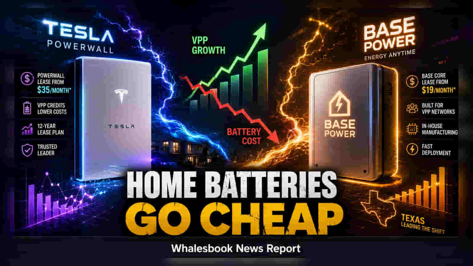 Tesla, Base Power Spark Battery Lease War as VPPs Scale