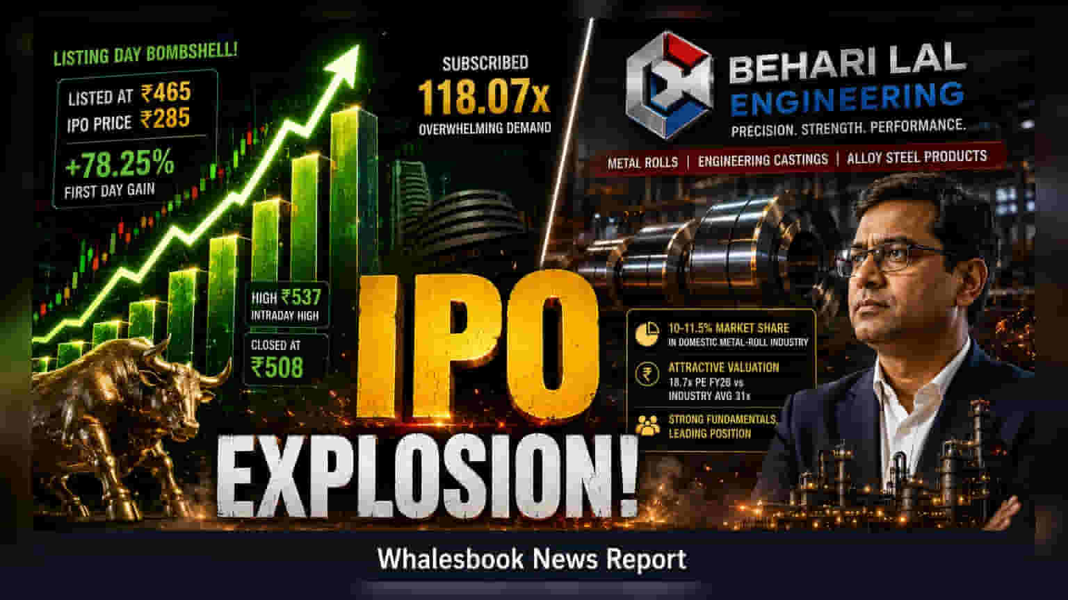 Behari Lal Engineering IPO Listing: શેર **78%** ઉછળ્યો, 2026 નો બન્યો શ્રેષ્ઠ IPO