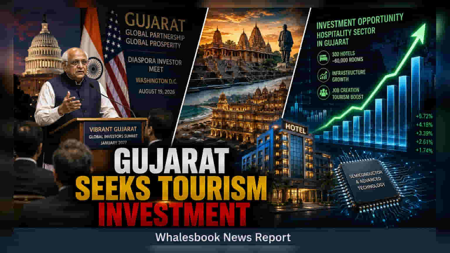 Gujarat Seeks Diaspora Funds for New Tourism Policy Ahead of 2027 Summit