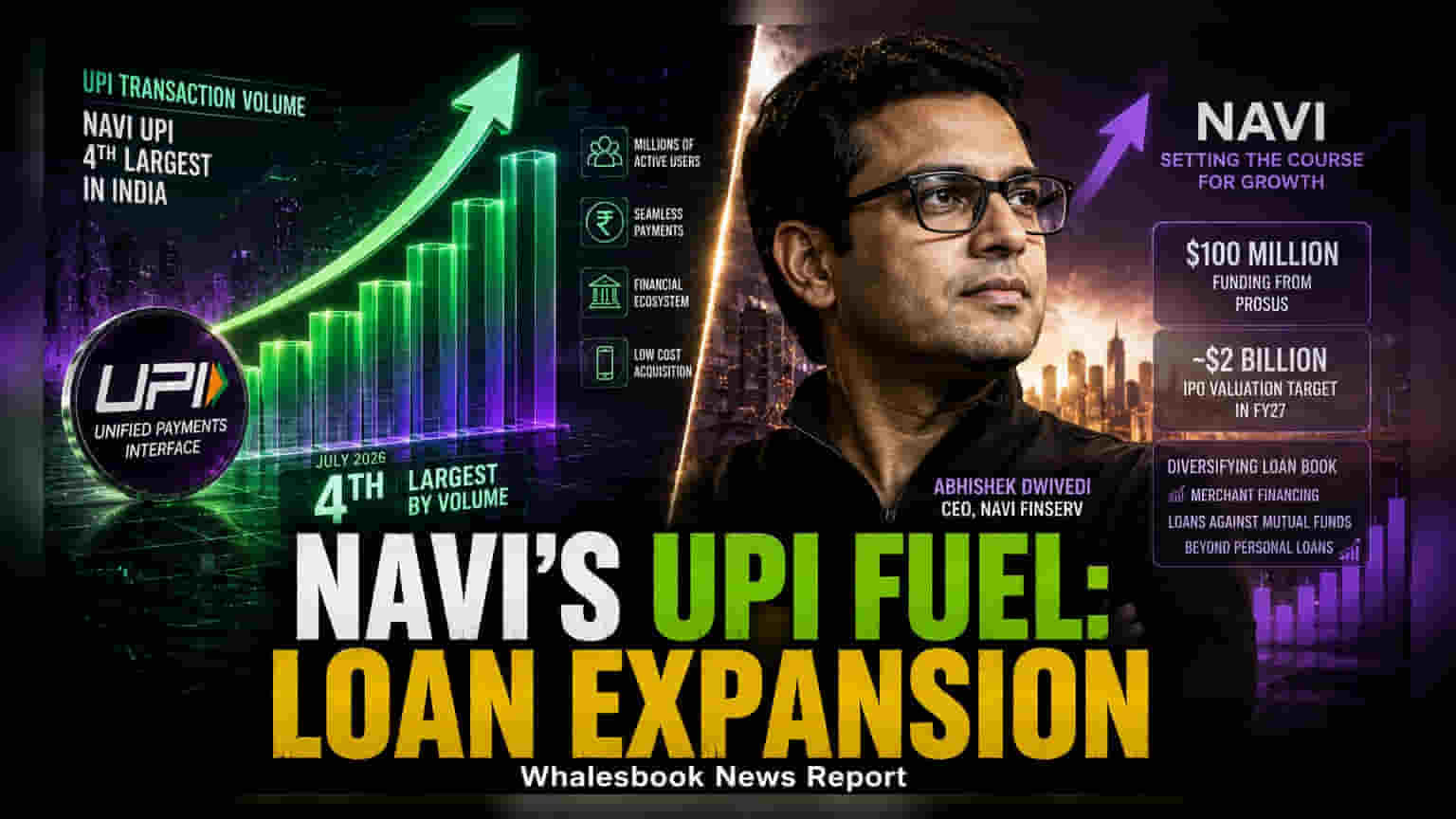Navi Ltd. ला Prosus कडून ₹830 कोटींची गुंतवणूक, FY27 मध्ये IPO ची तयारी!