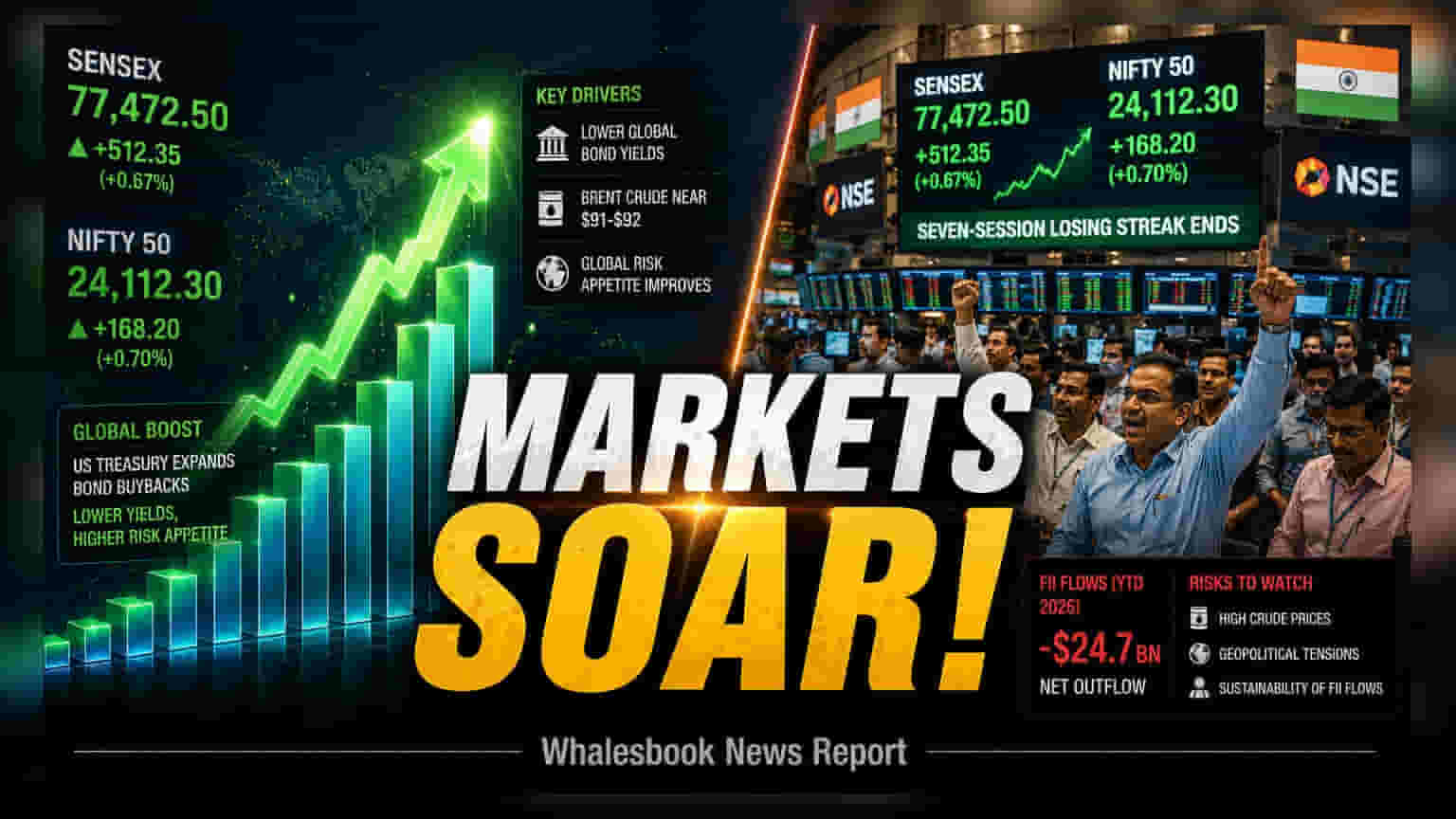 Sensex, Nifty Rebound As Markets Break 7-Day Losing Streak