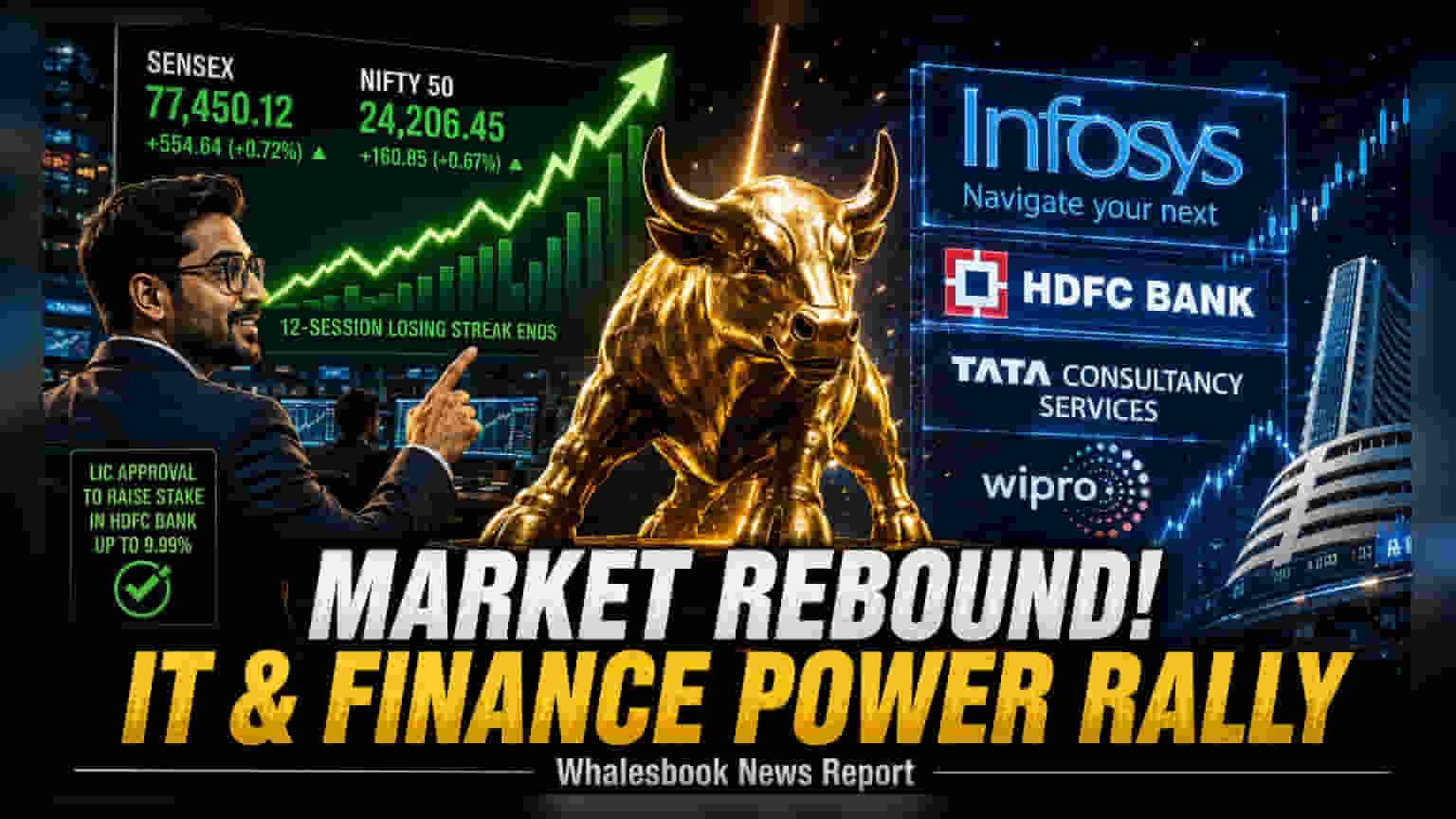 Indian Stocks Rebound: LIC ને HDFC બેંકમાં હિસ્સો વધારવાની RBI ની મંજૂરી, Sensex **550** પોઈન્ટ ઉછળ્યો