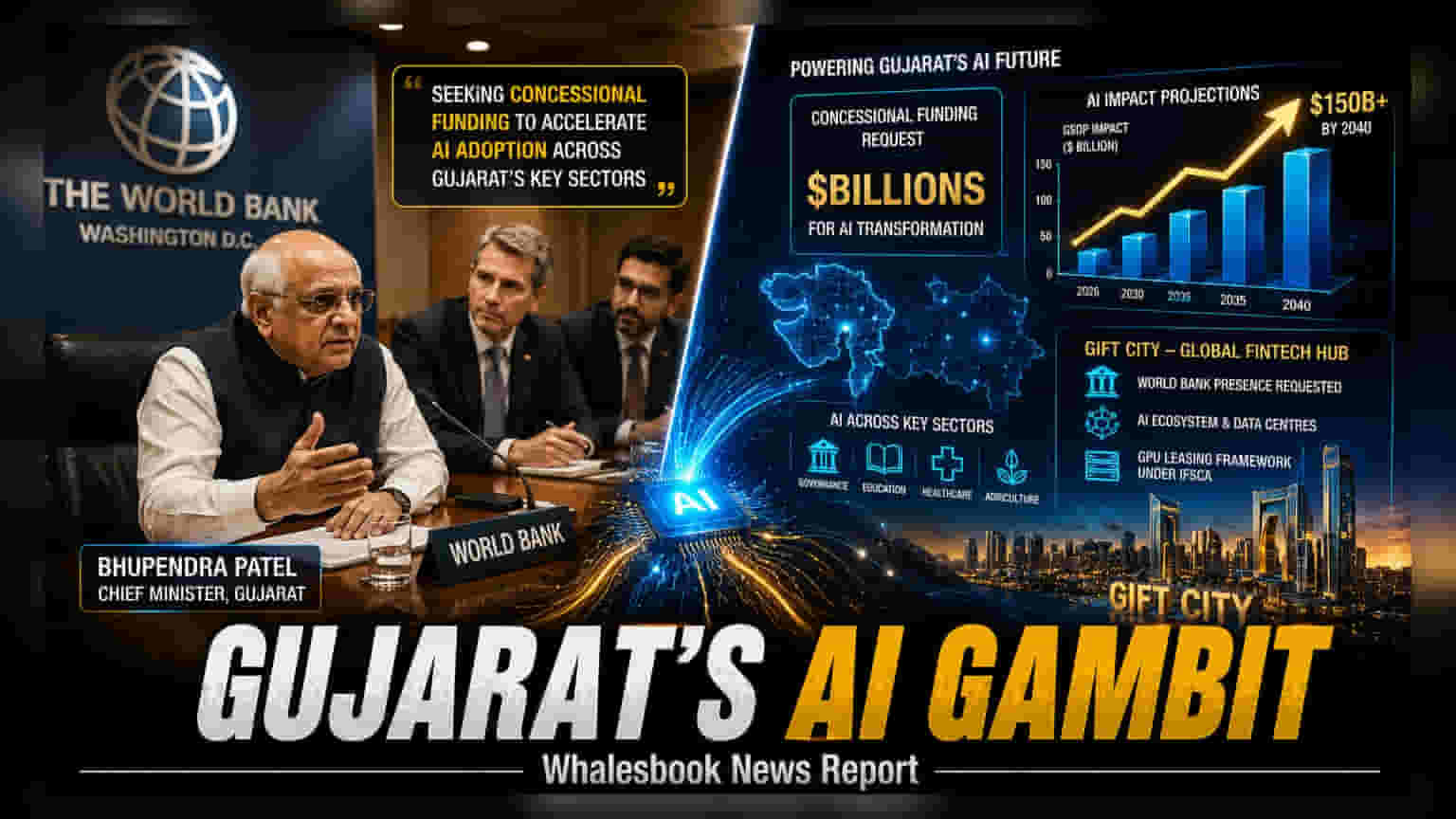 Gujarat Seeks World Bank AI Funding, Proposes GIFT City Office