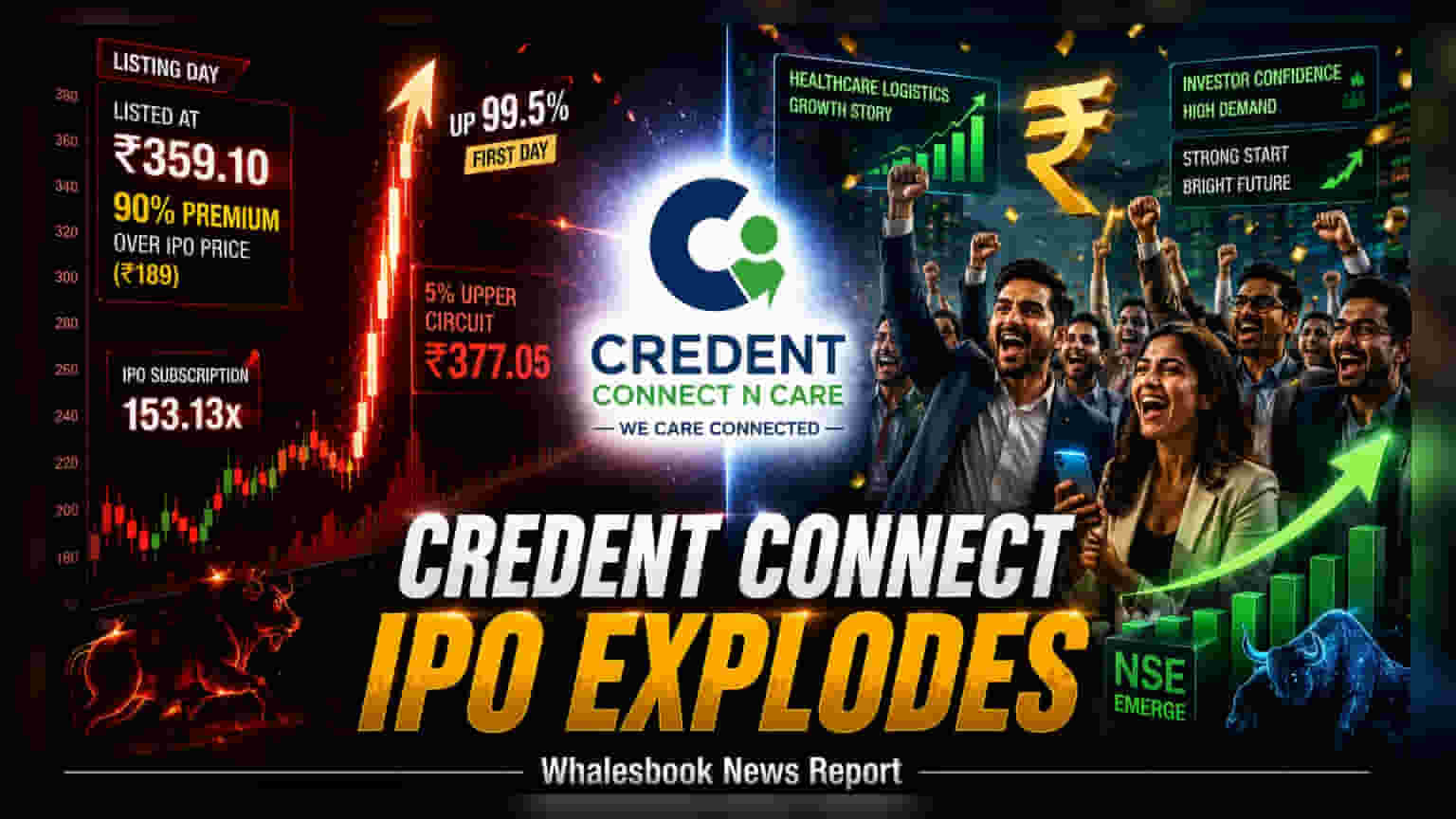 Credent Connect Shares Double on NSE Emerge Debut