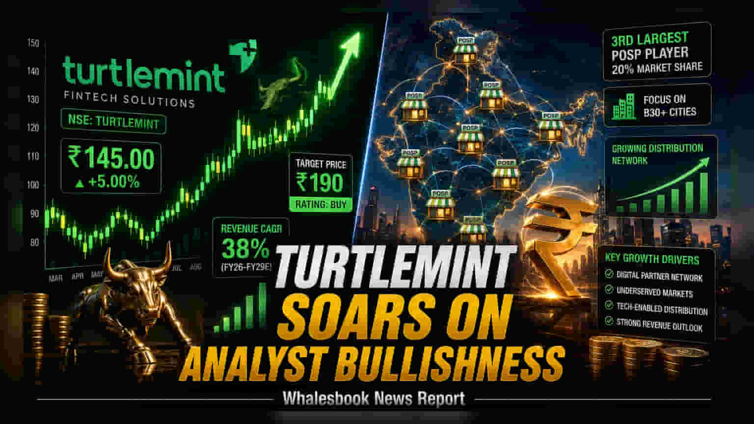 Turtlemint Share Price: Jefferies એ ખરીદીની સલાહ આપતા શેરમાં **5%** નો ઉછાળો
