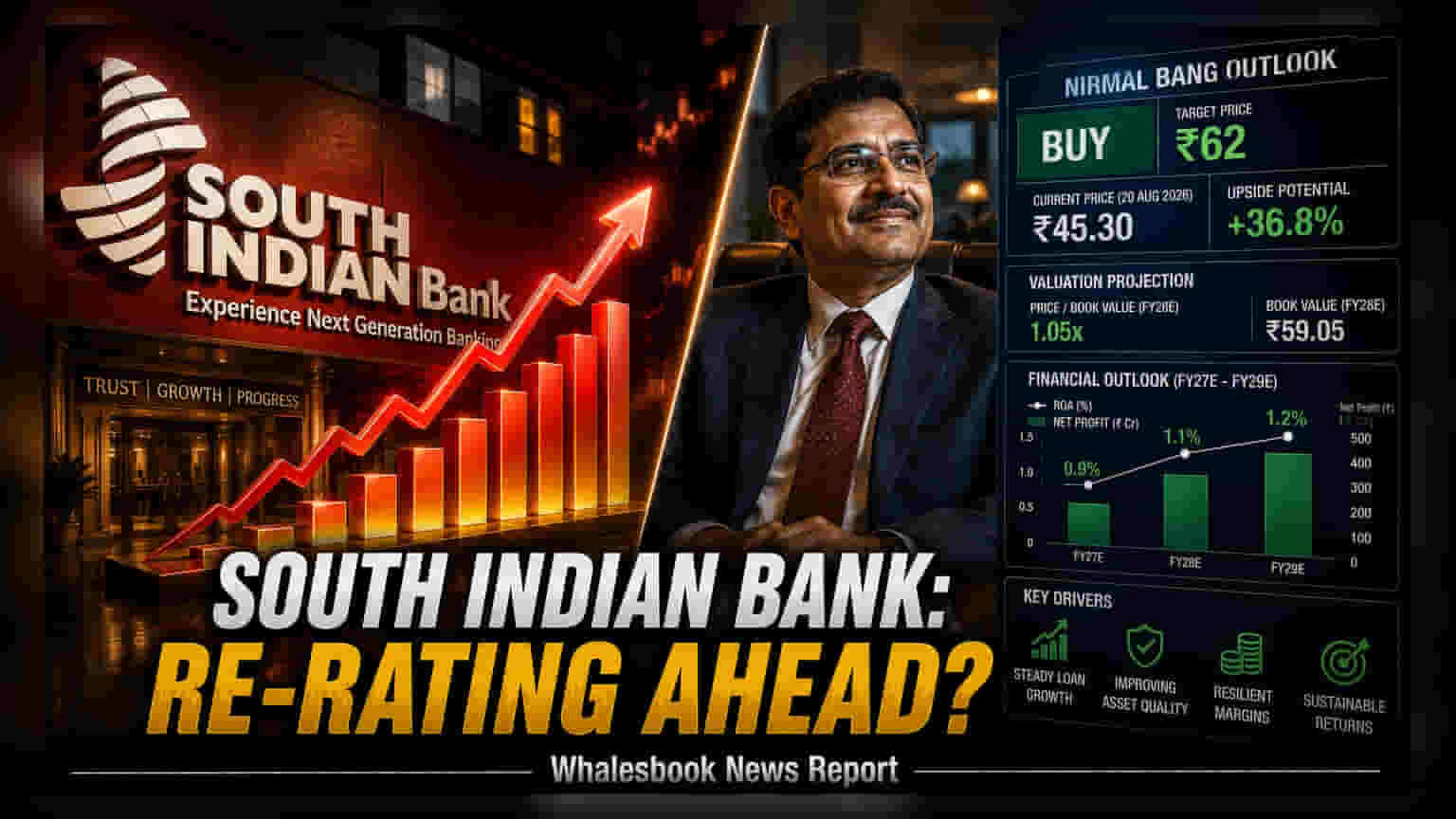 South Indian Bank: Nirmal Bang એ આપ્યું ₹62 નું ટાર્ગેટ, જાણો શું છે કારણ