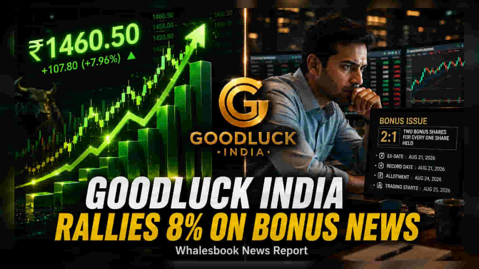 Goodluck India షేర్ లో దూకుడు! బోనస్ ఇష్యూ ముందు **8%** ర్యాలీ