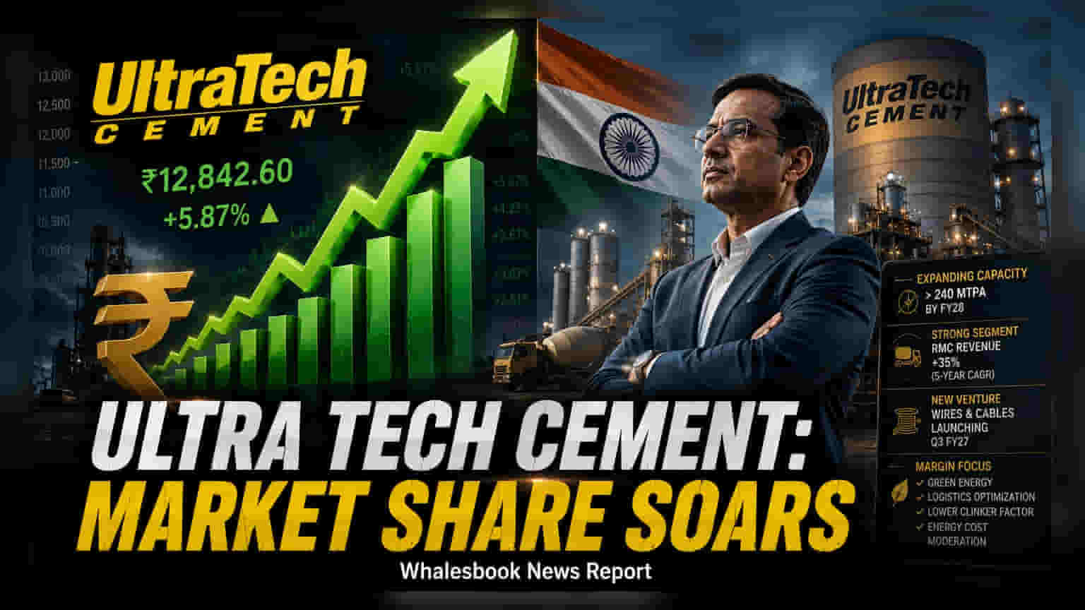 UltraTech Cement Targets 240 MTPA Capacity by FY28; Brokerage Retains Buy