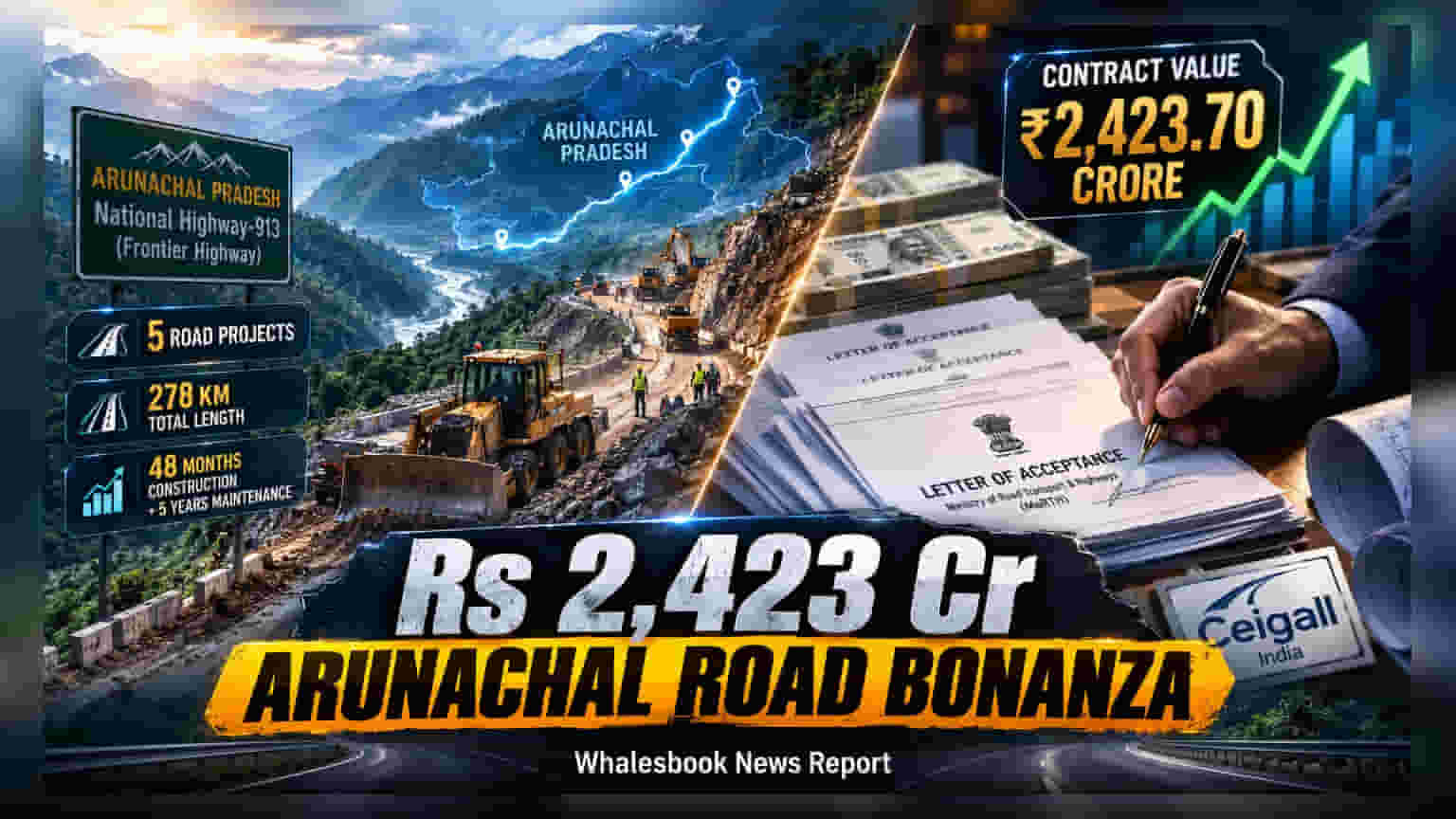 Ceigall India Shares Rise 6% on Rs 2,423 Cr Road Order