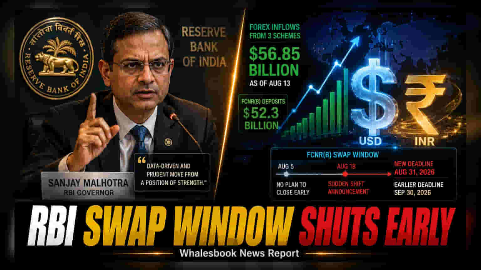 RBI கவர்னர் முன்வைத்த FCNR(B) ஸ்வாப் காலக்கெடு: அதிரடி முடிவு நியாயப்படுத்தப்பட்டதா?