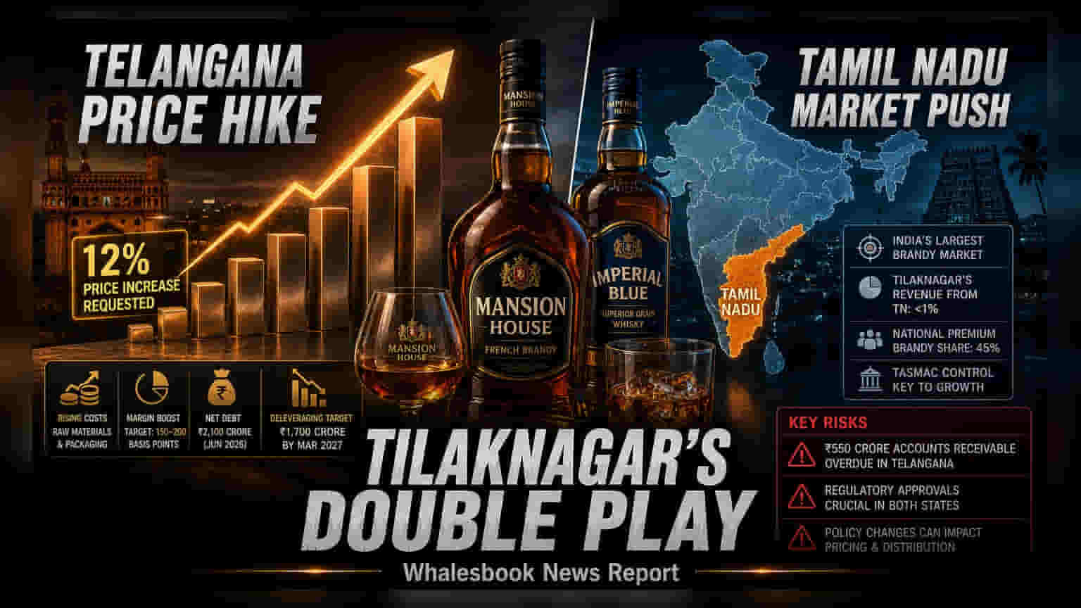 Tilaknagar Industries: தெலங்கானாவில் விலை உயர்வு, தமிழகத்தில் விரிவடையும் திட்டம்!
