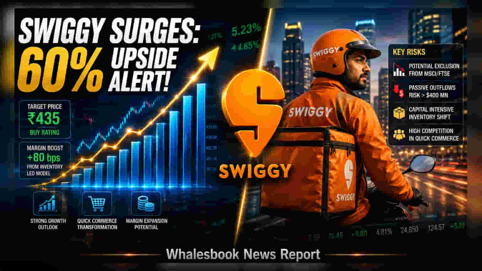 Swiggy Share Price: निवेशकों की चांदी! Jefferies ने दी 'Buy' रेटिंग, शेयर **5%** चढ़ा