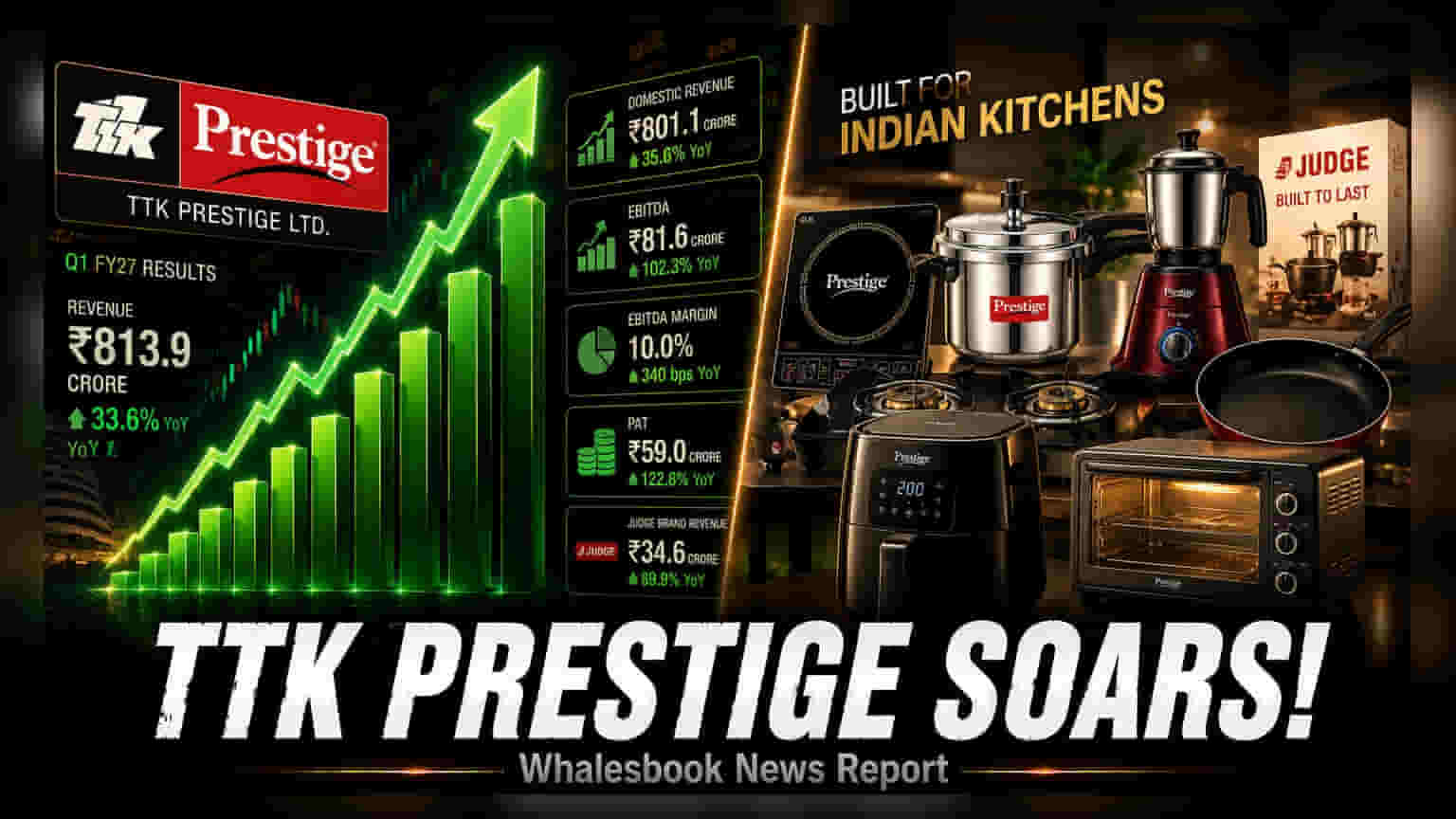 TTK Prestige Share Price: निवेशकों की बल्ले-बल्ले! पहली तिमाही में प्रॉफिट **123%** बढ़ा, ब्रोकरेज ने बनाए रखा 'Buy' रेटिंग