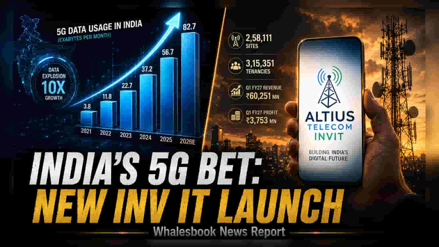 Altius Telecom InvIT IPO: ₹6,000 करोड़ का मेगा इश्यू! Brookfield की बैकिंग, निवेशकों को मिलेगा शानदार रिटर्न?