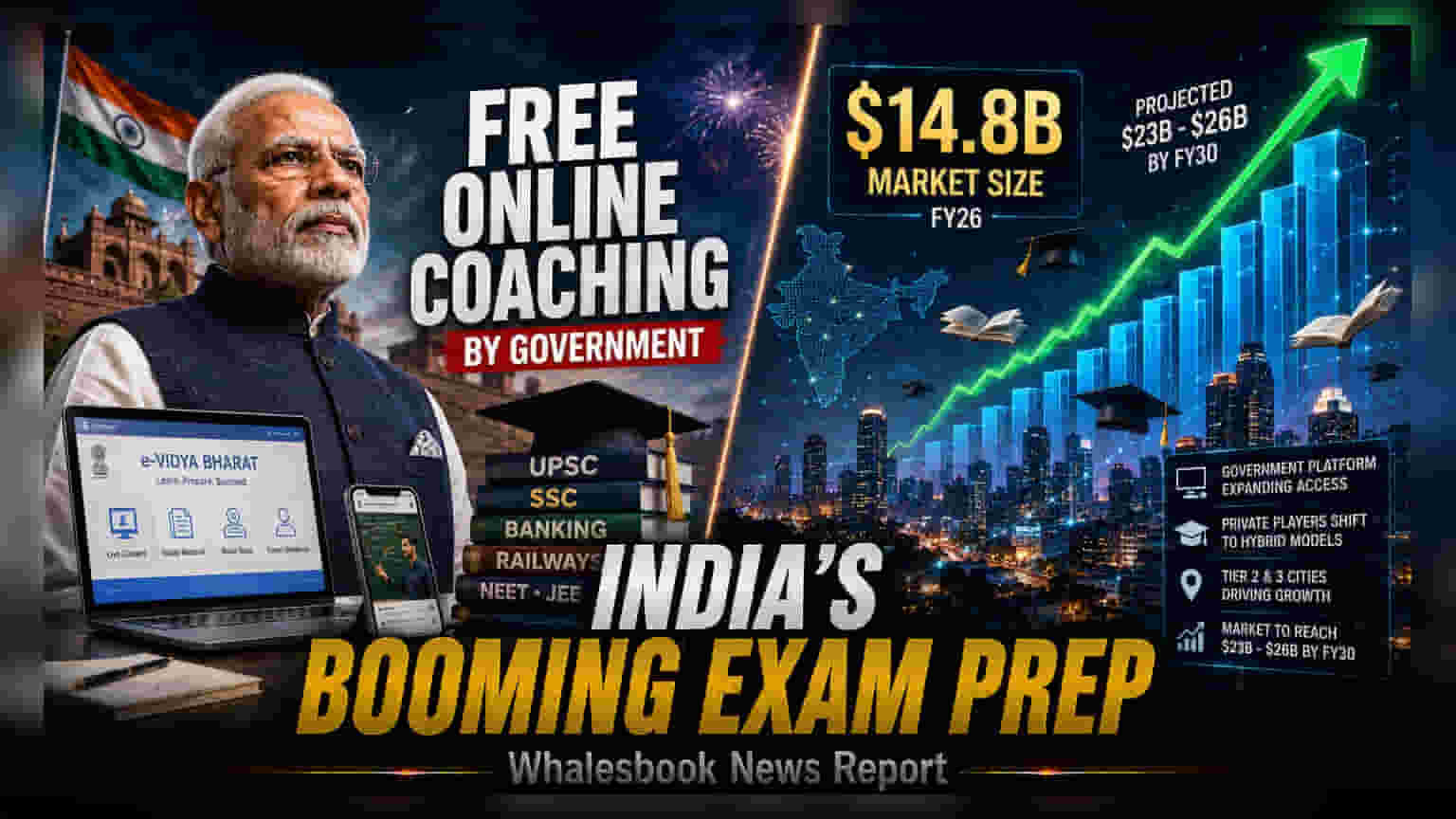 Modi's Free Coaching Plan Targets India's $14.8B Test-Prep Market