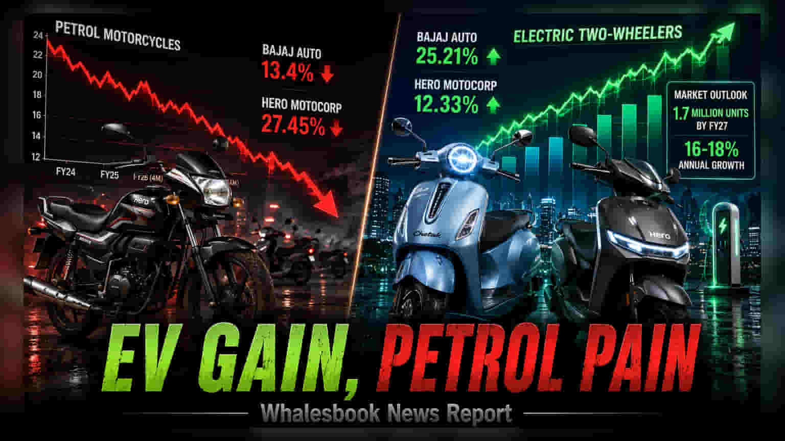 Hero MotoCorp आणि Bajaj Auto चा EV मध्ये मोठा दबदबा, पेट्रोल बाईक मार्केट शेअर घटला
