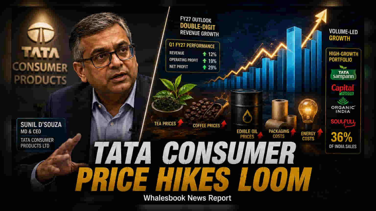 Tata Consumer Products: FY27 मध्ये दुहेरी अंकी वाढीचे लक्ष्य!